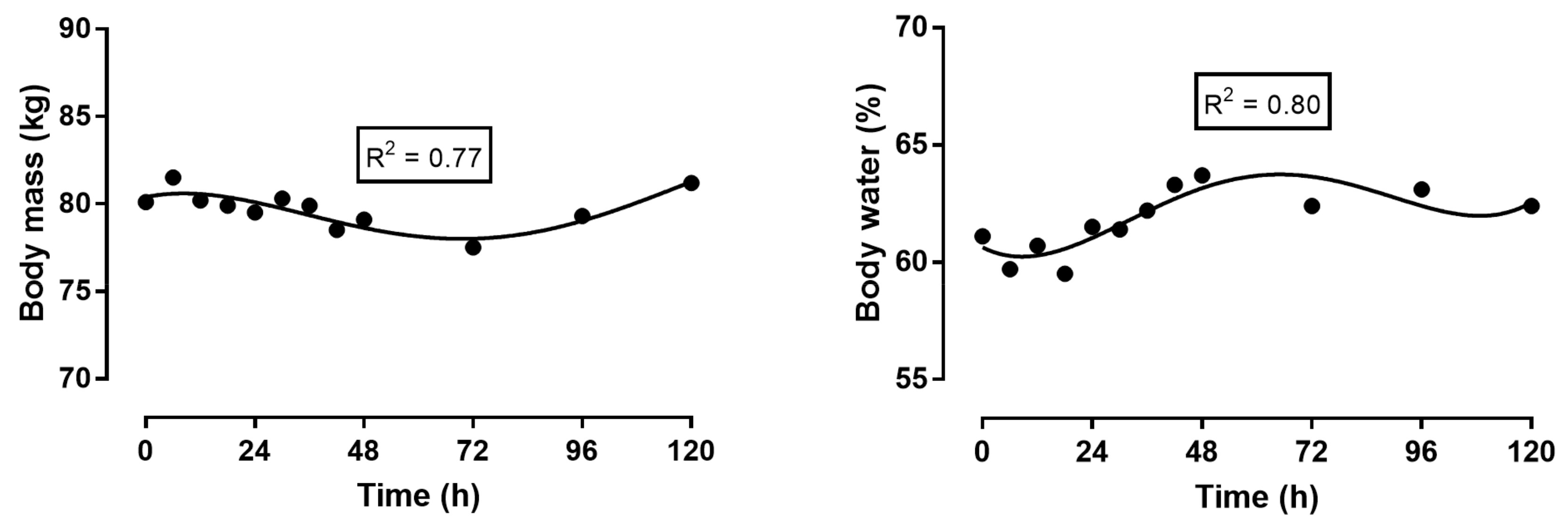 Sports 06 00136 g004