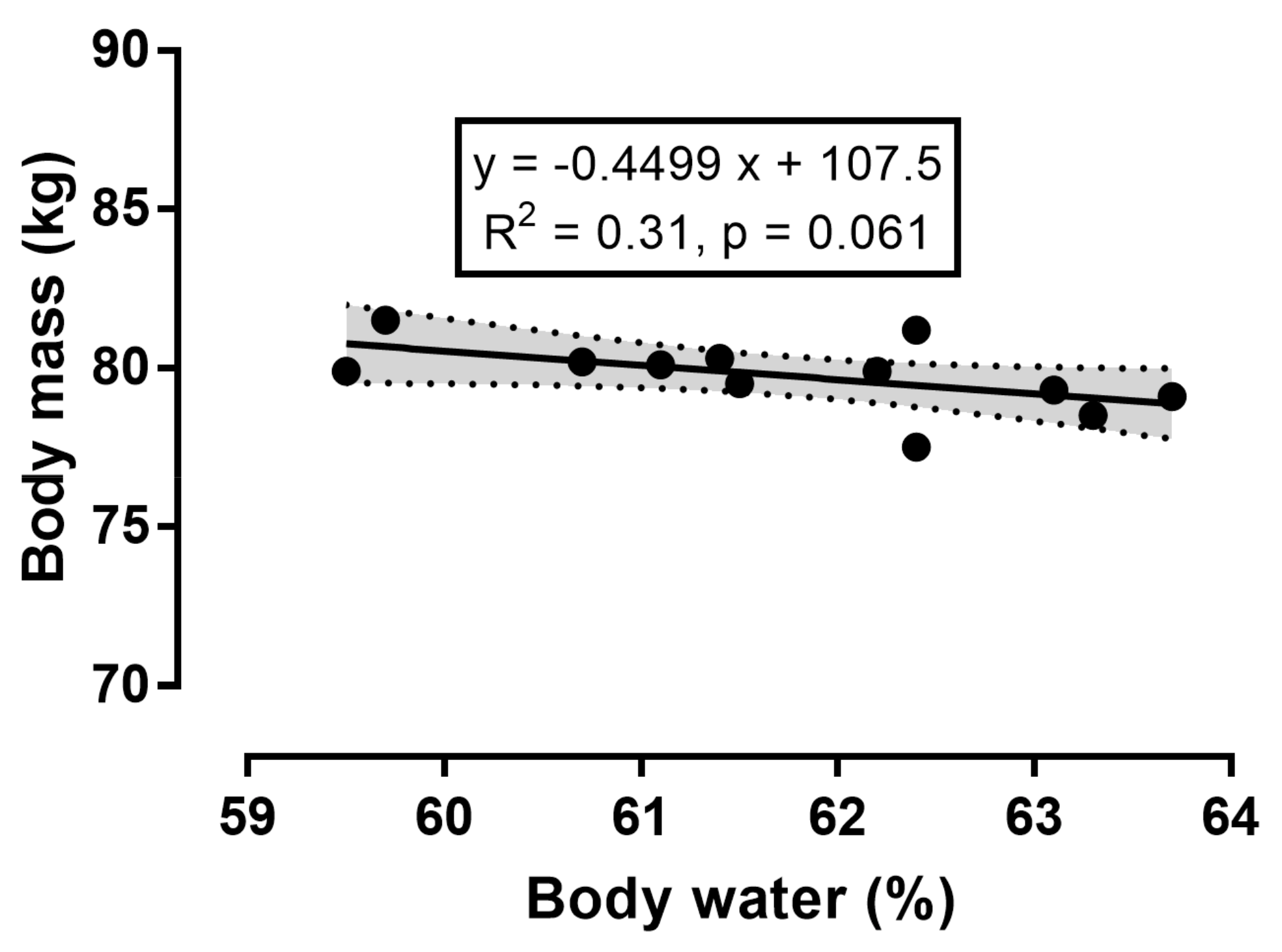 Sports 06 00136 g005