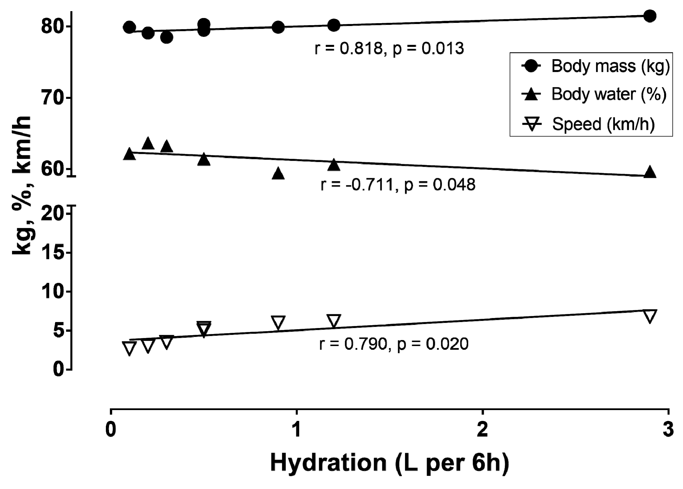 Sports 06 00136 g006