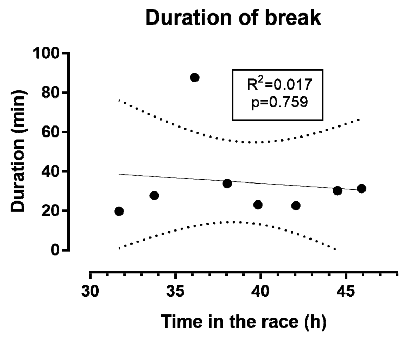 Sports 06 00136 g007