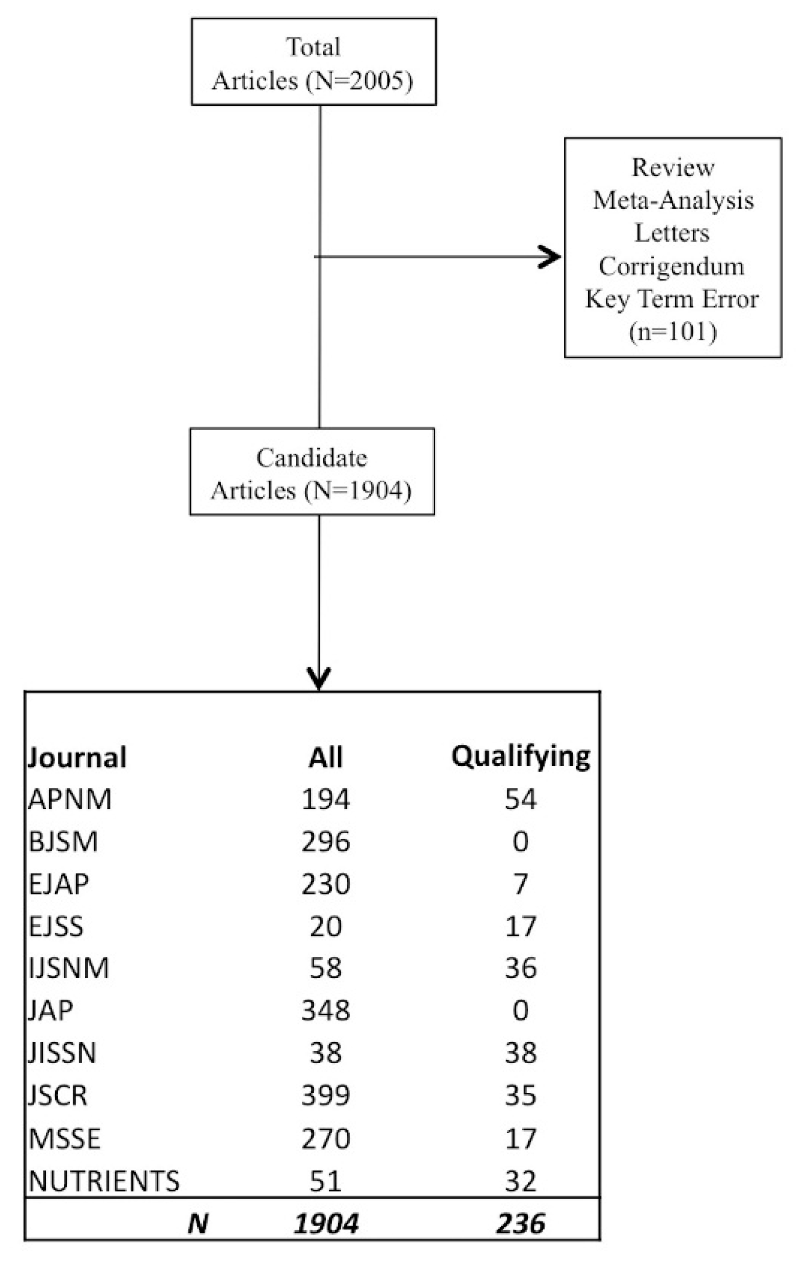 Sports 06 00139 g001