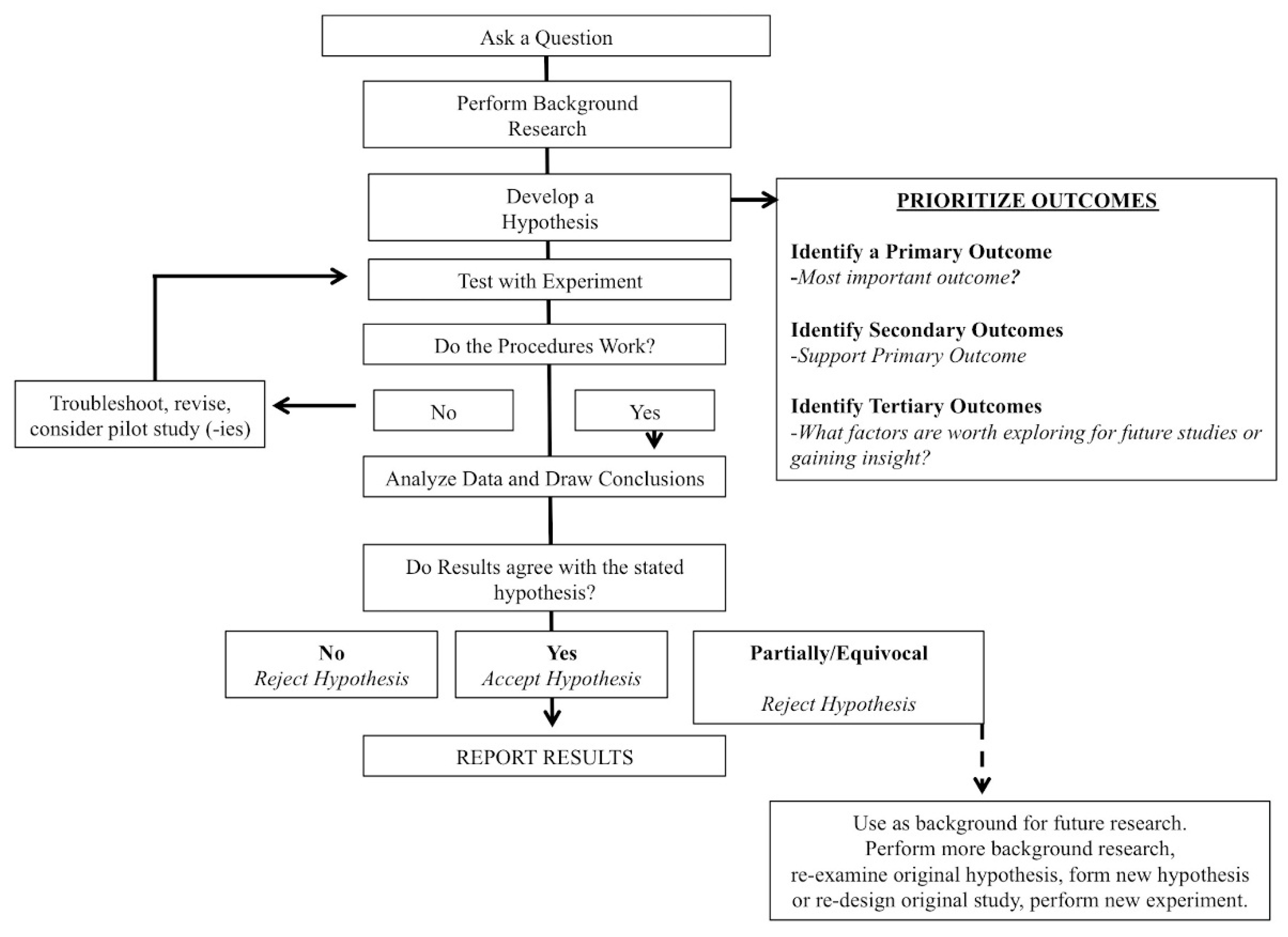 Sports 06 00139 g003