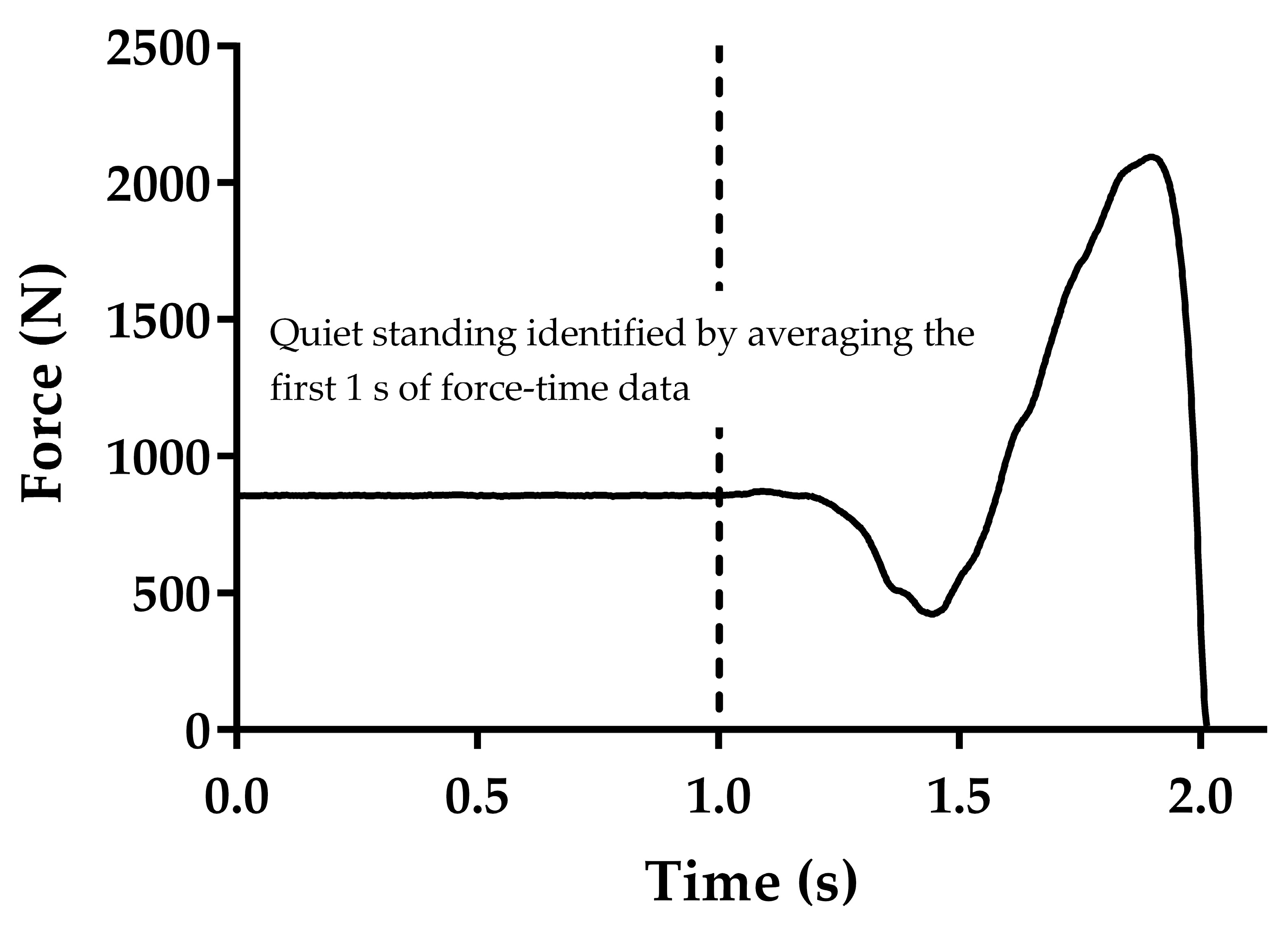 Sports 06 00140 g001