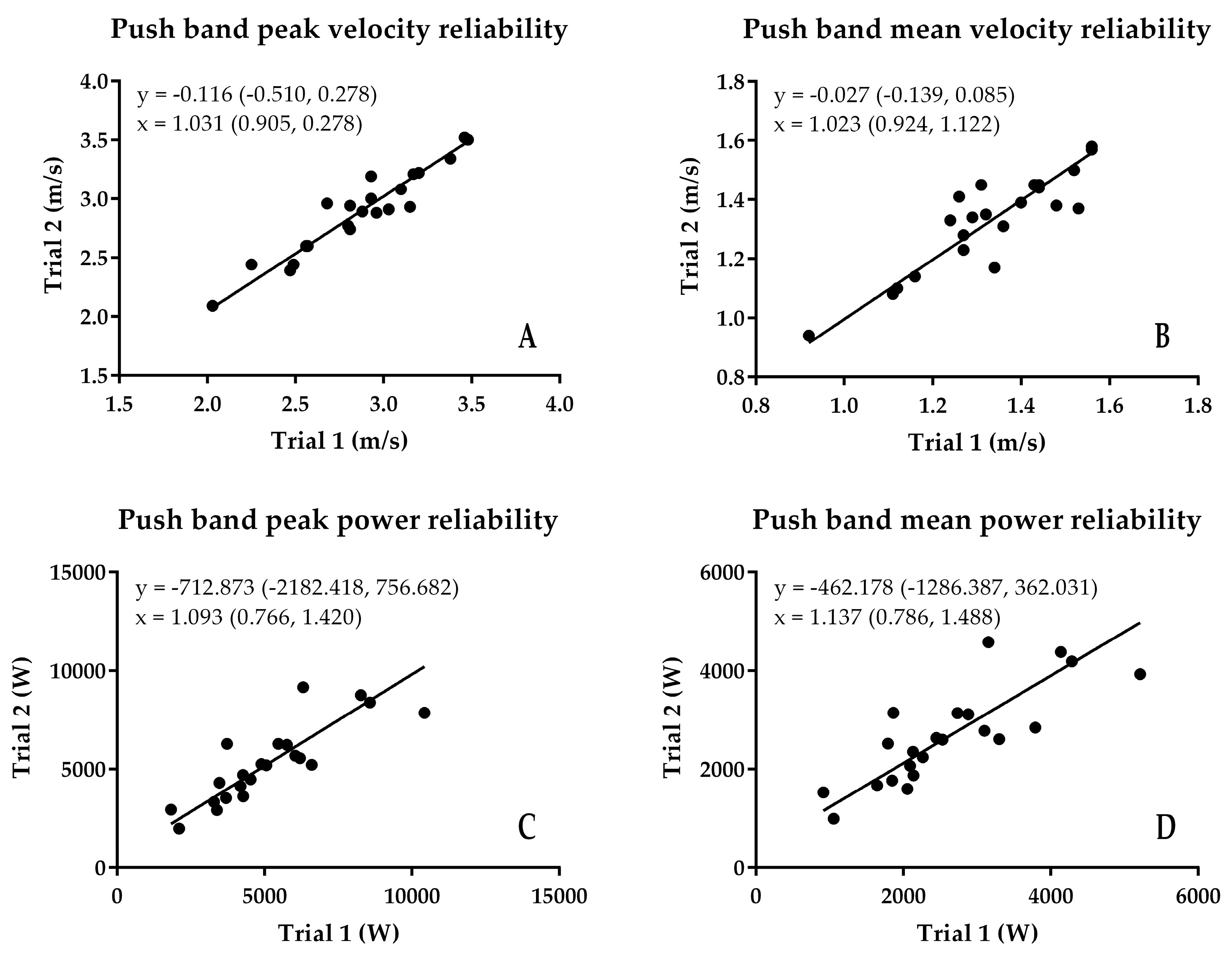 Sports 06 00140 g002