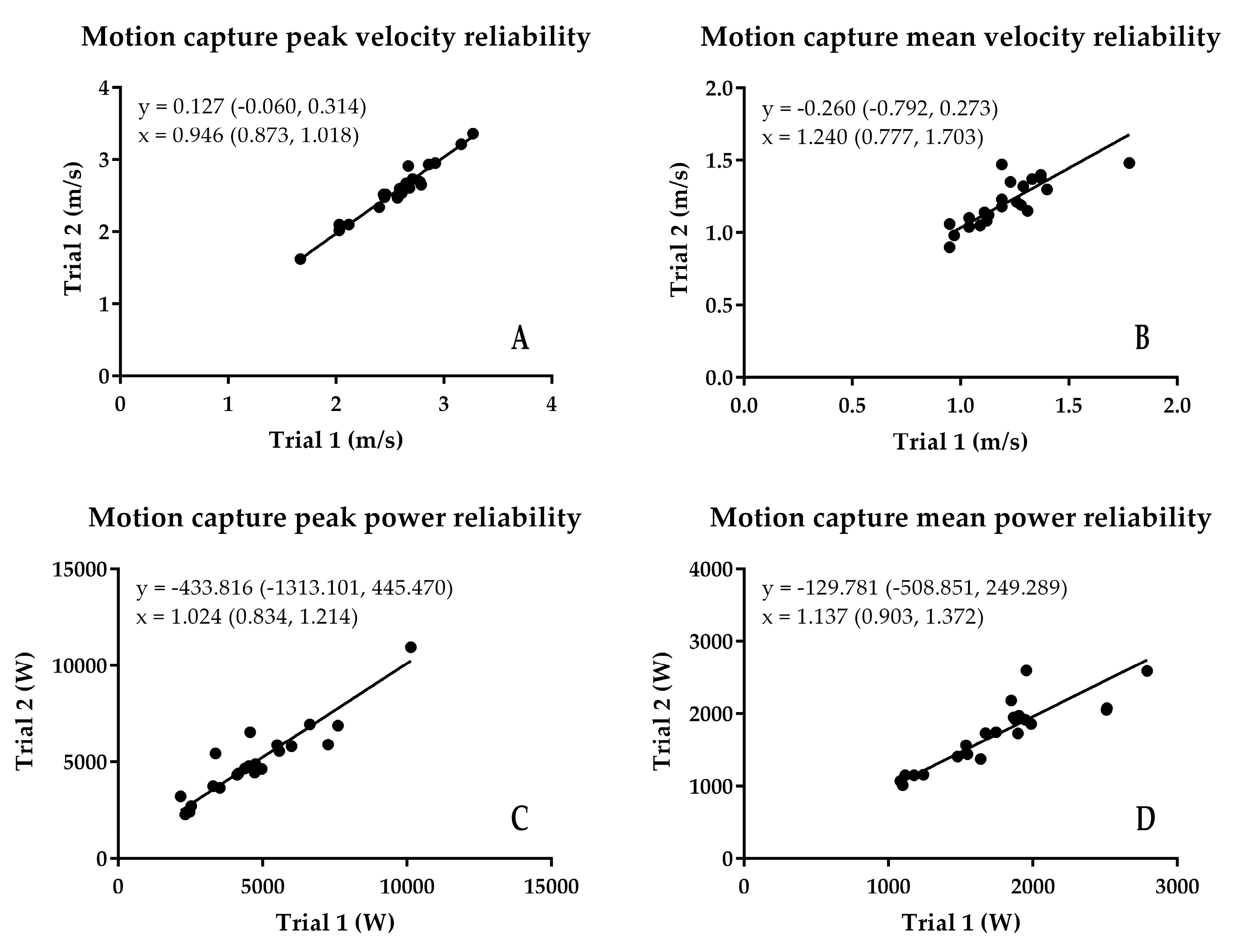 Sports 06 00140 g004