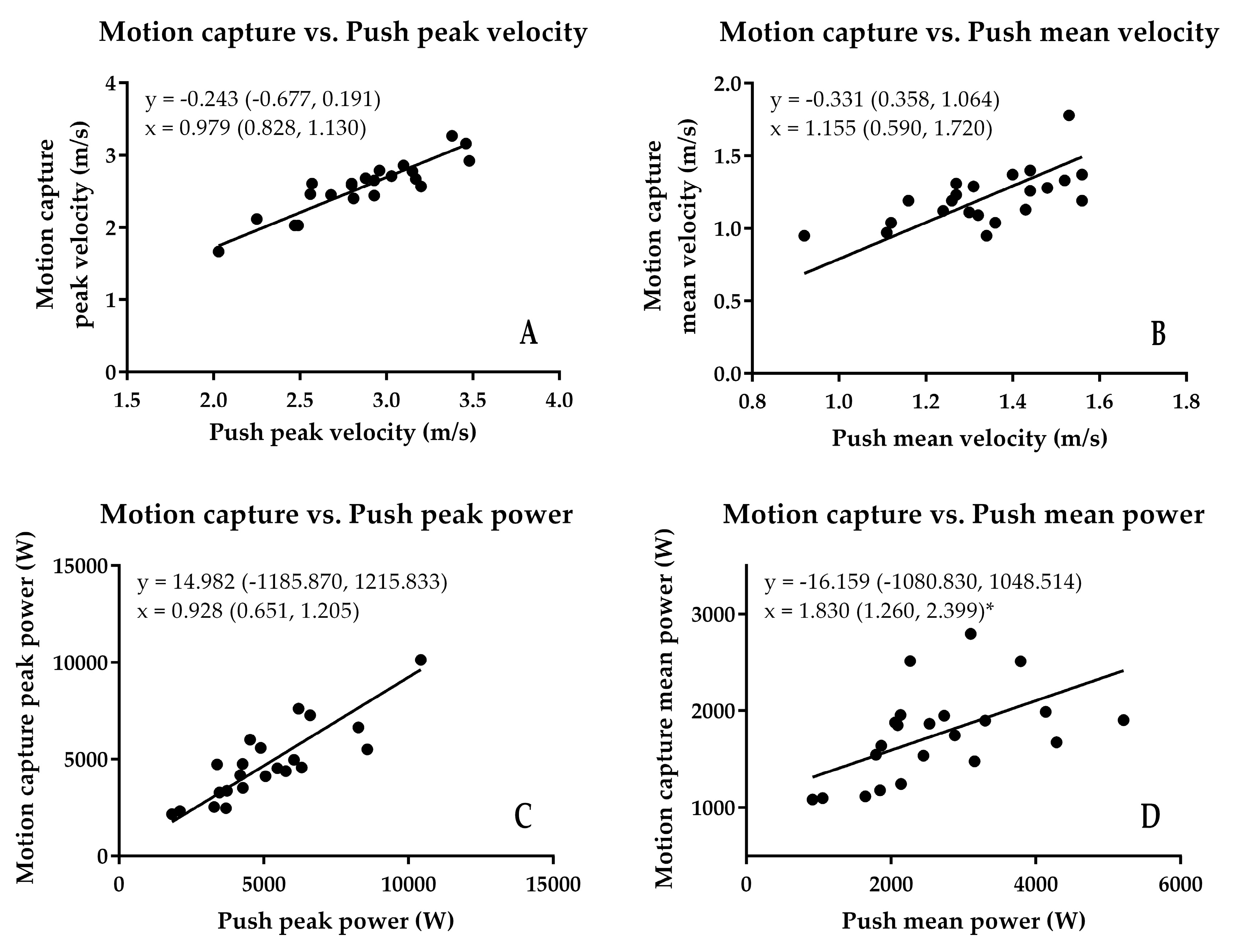 Sports 06 00140 g007