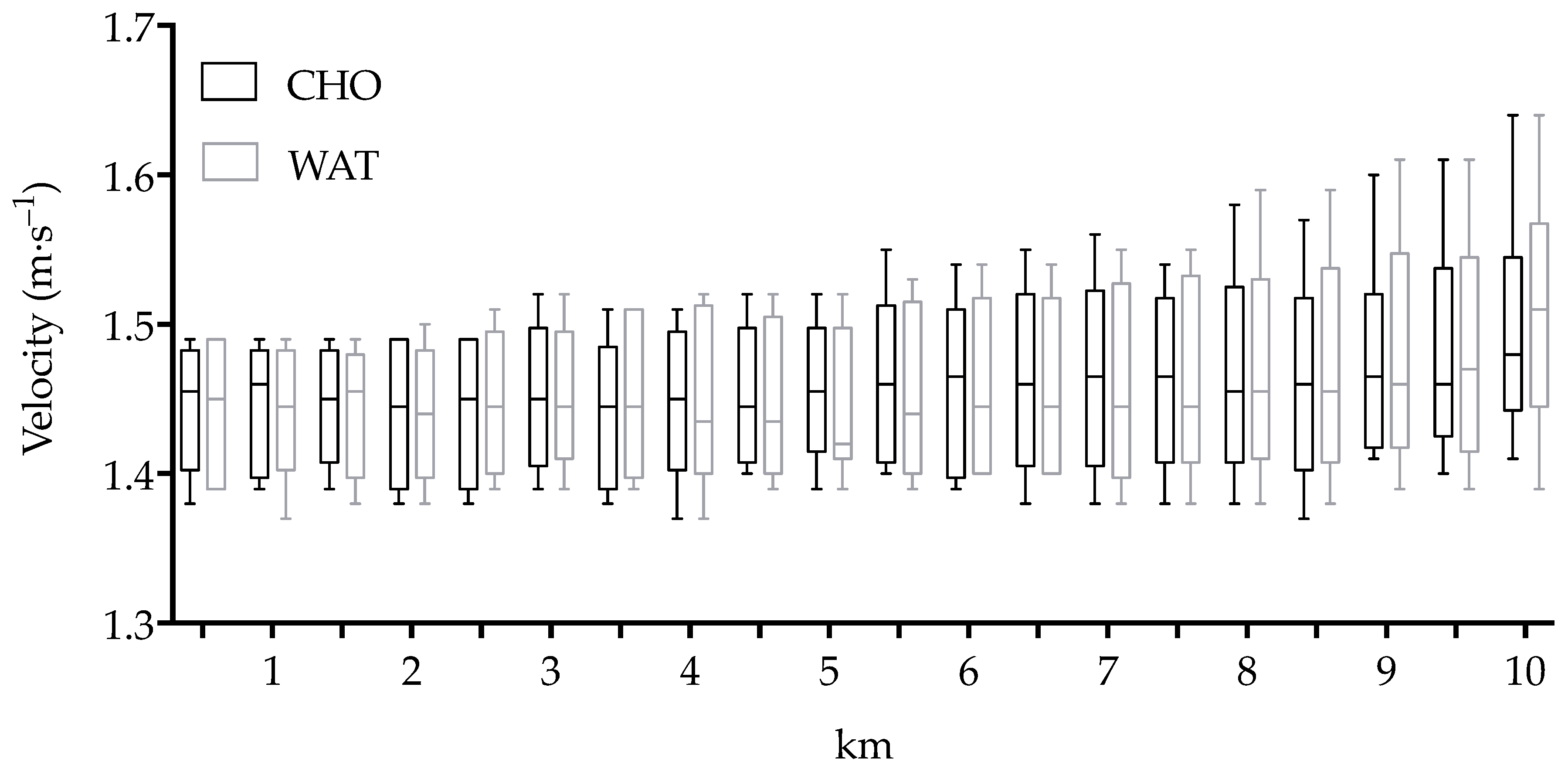 Sports 06 00147 g001 Sports 06 00147 g001