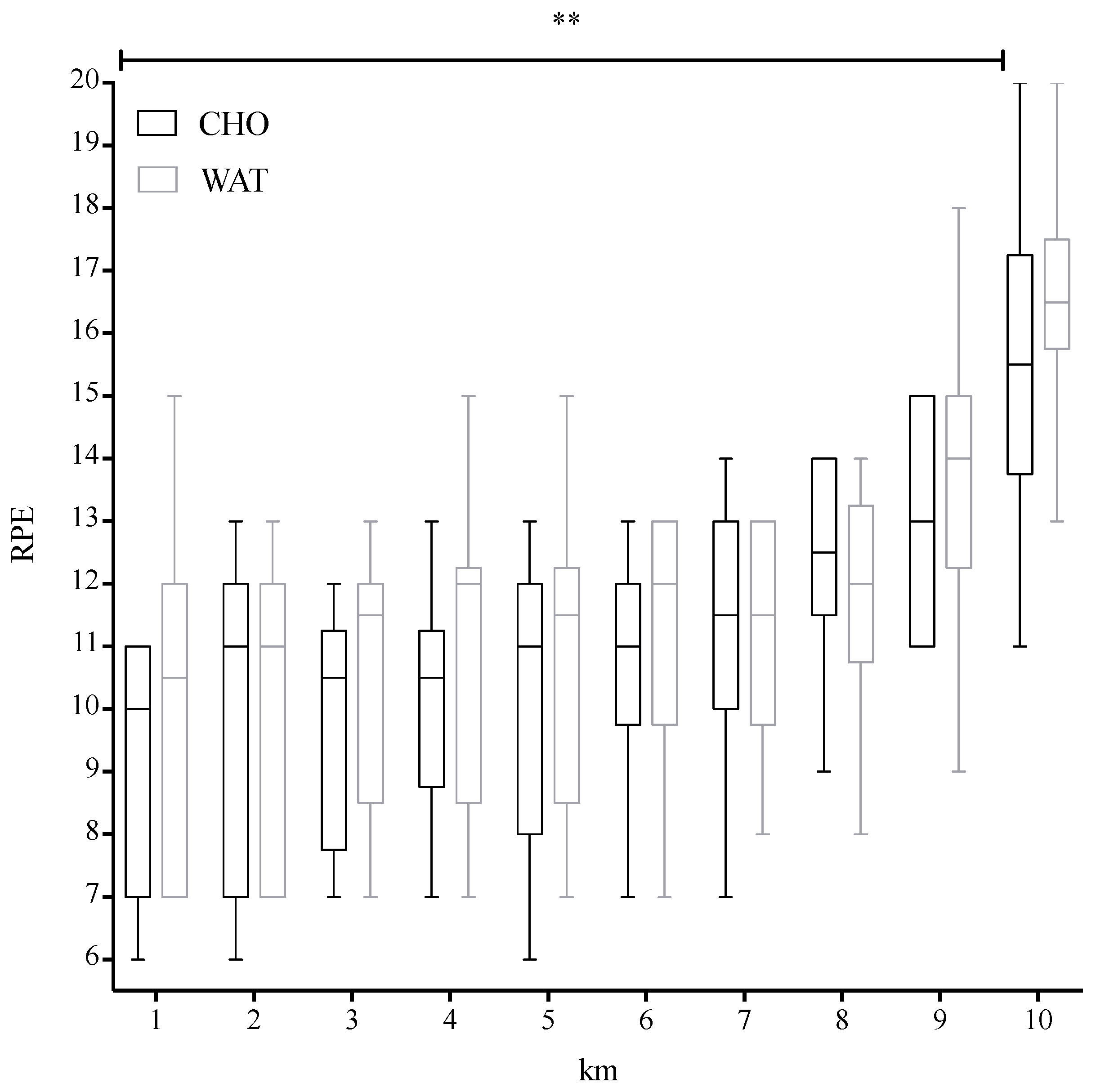 Sports 06 00147 g002 Sports 06 00147 g002