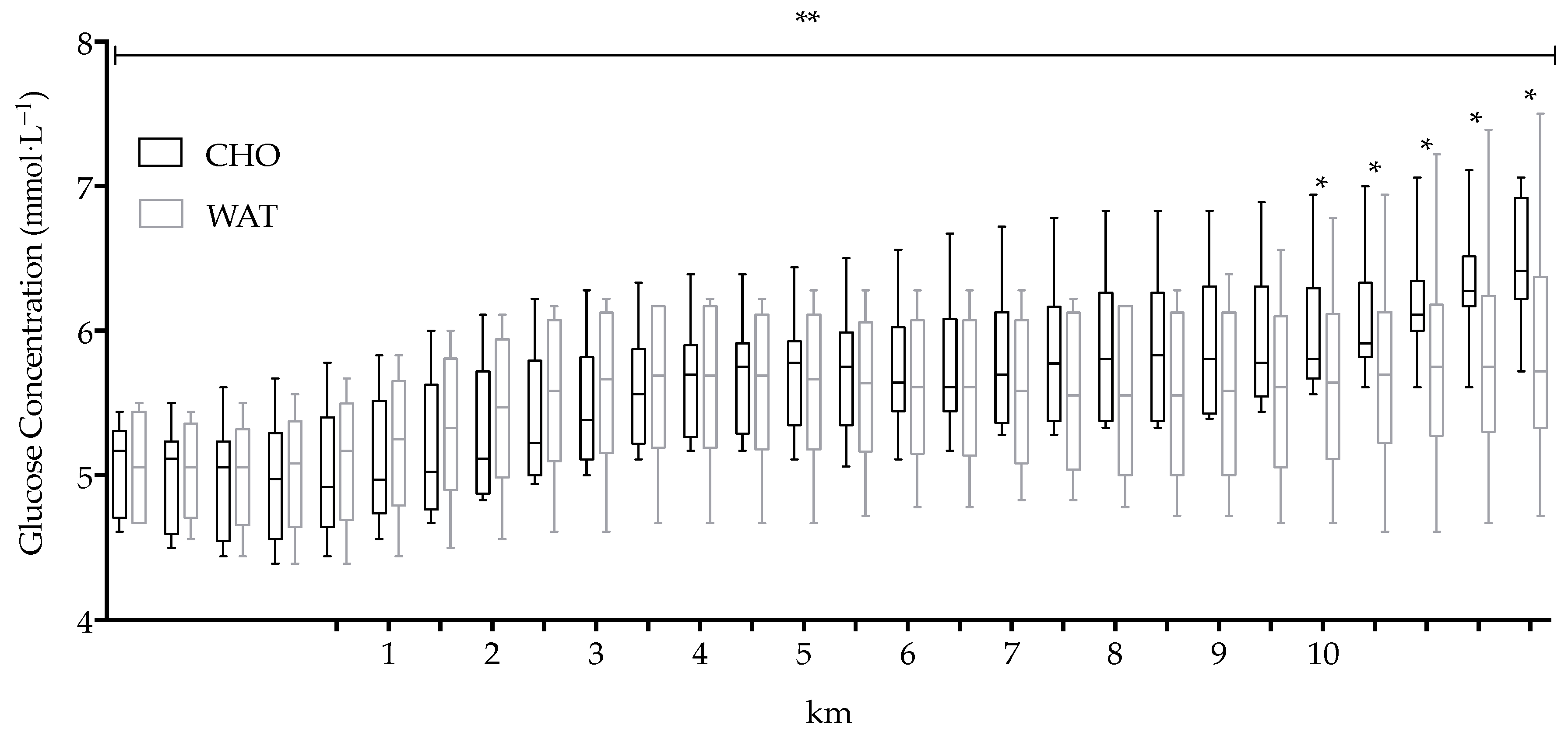 Sports 06 00147 g003 Sports 06 00147 g003