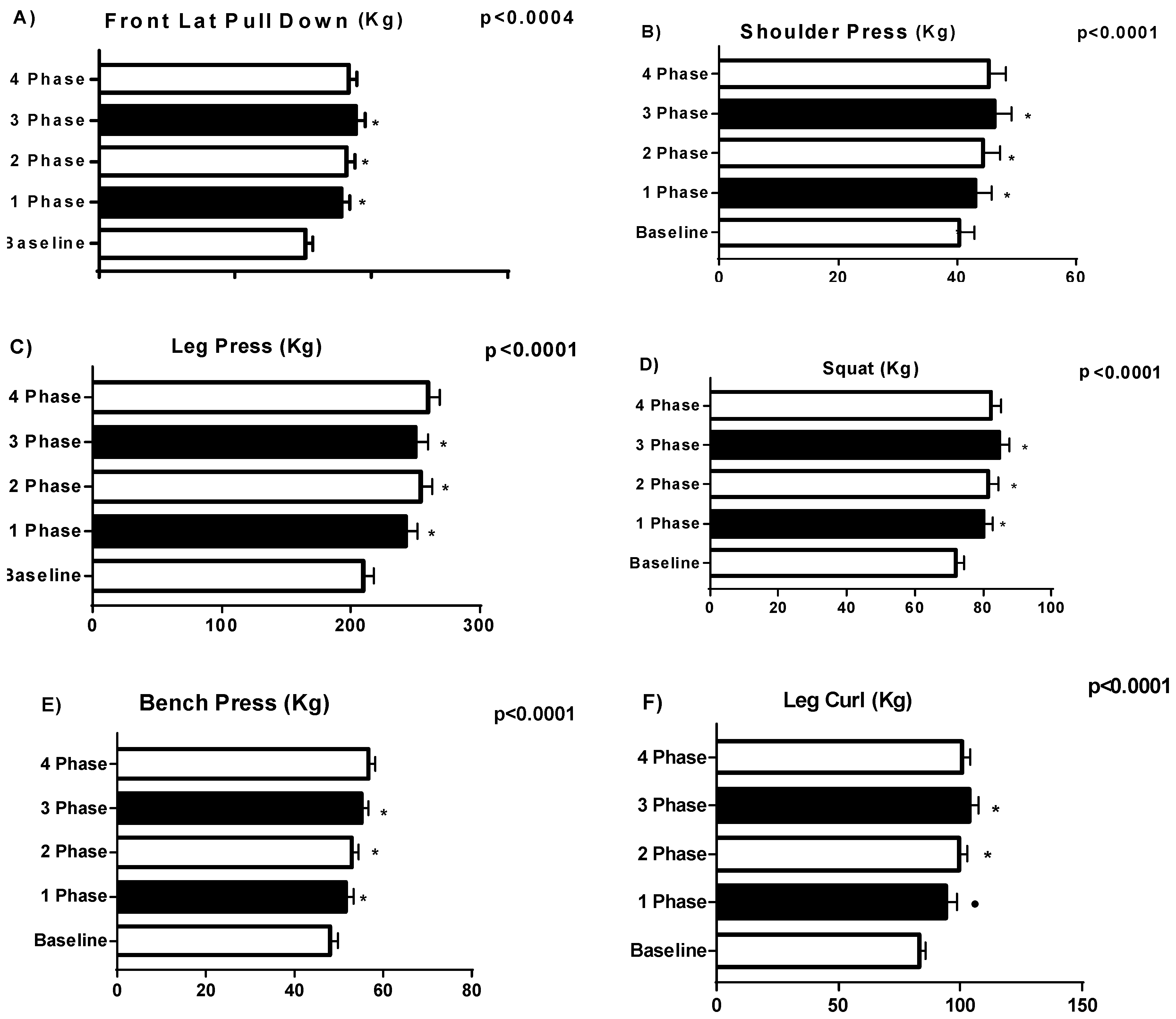 Sports 06 00148 g002