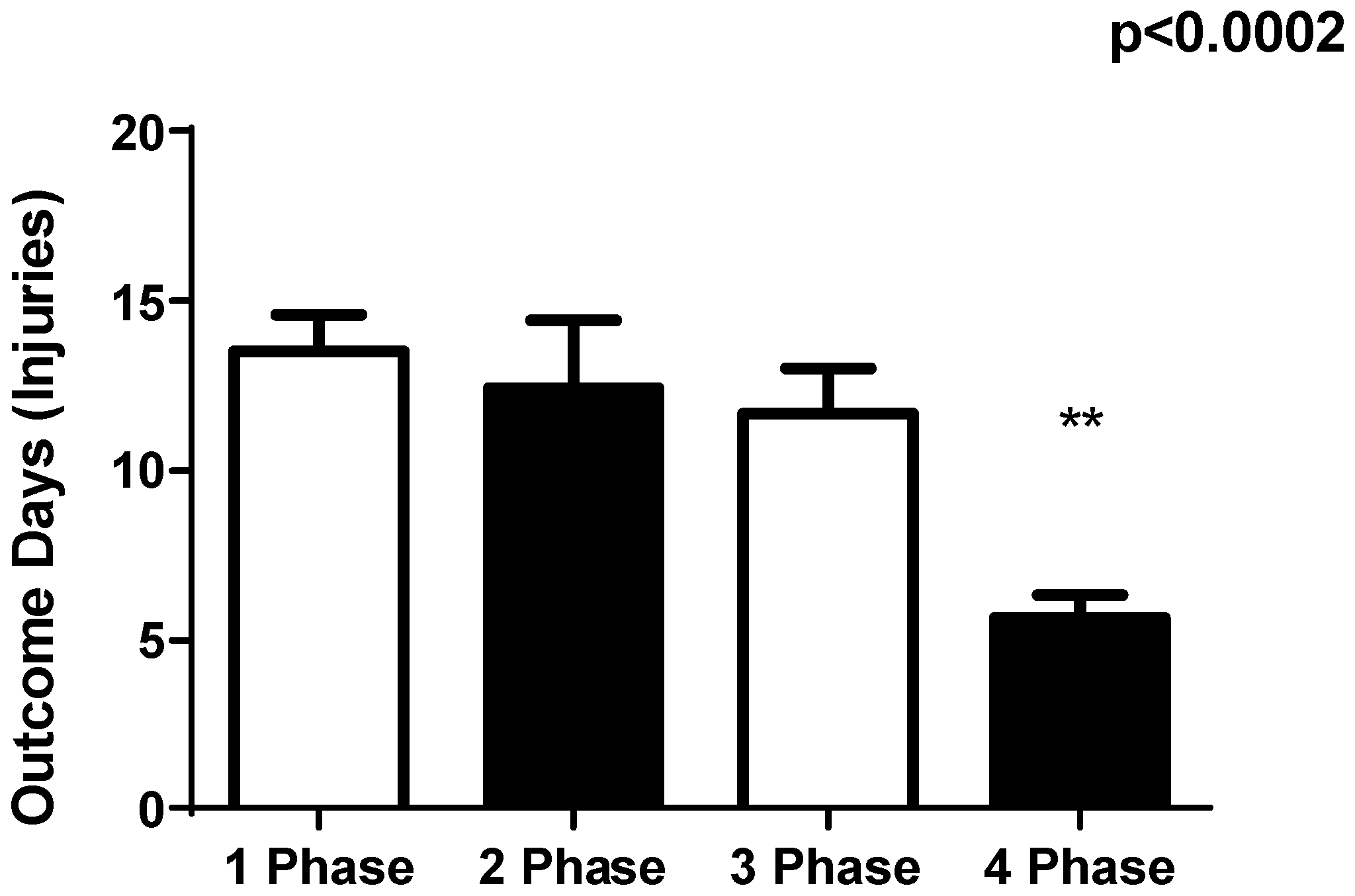 Sports 06 00148 g003
