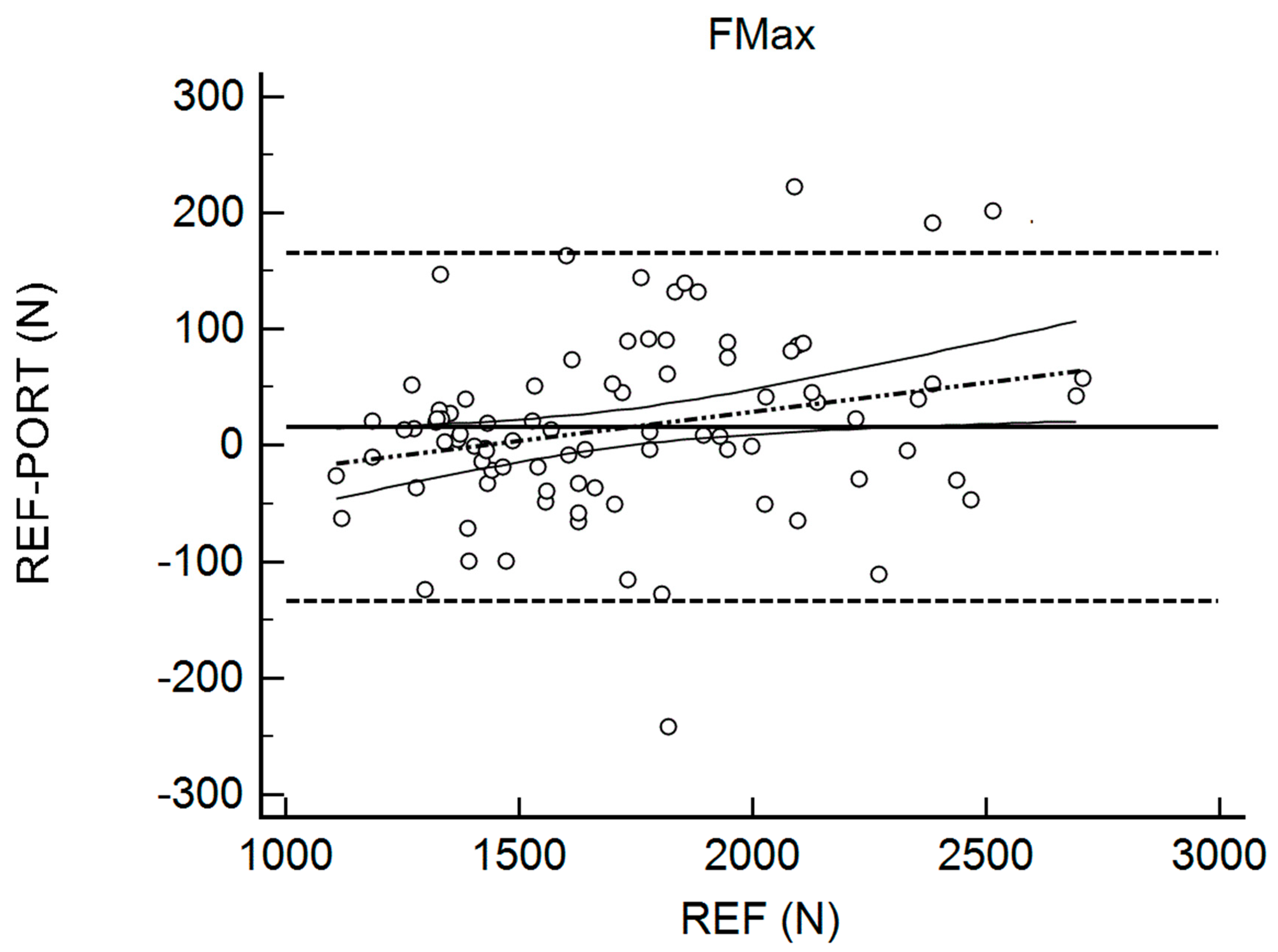 Sports 06 00149 g001