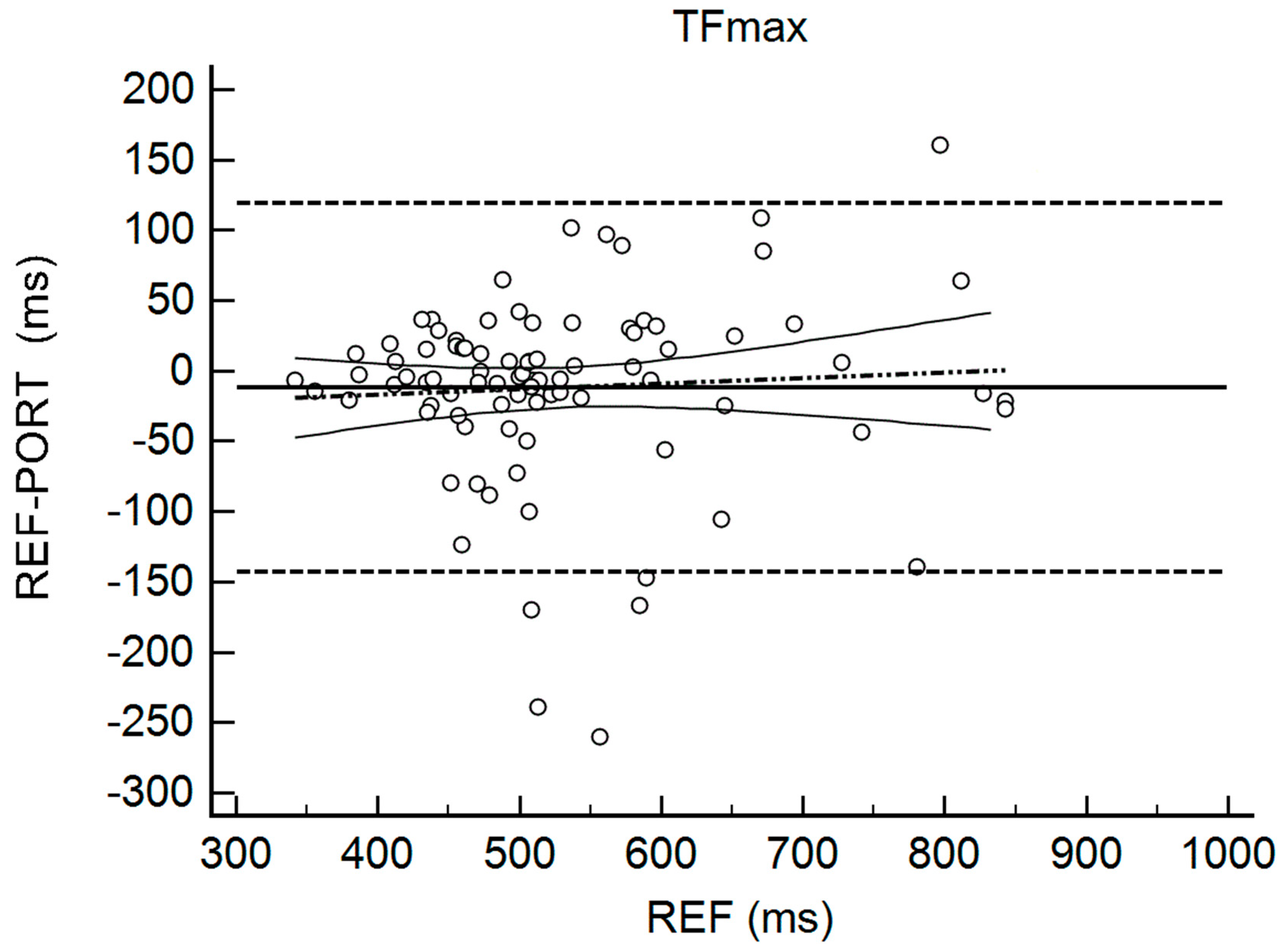 Sports 06 00149 g002