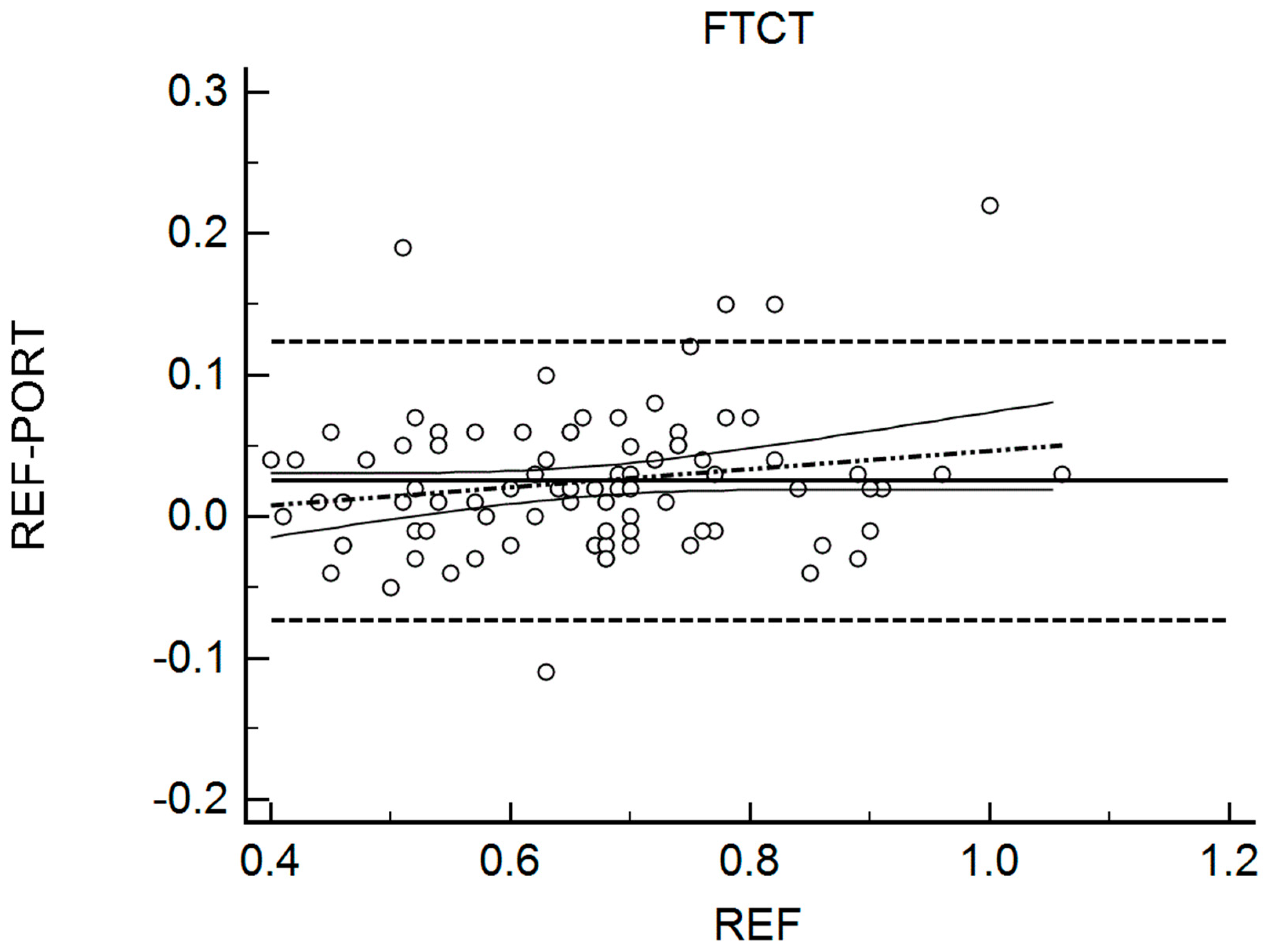 Sports 06 00149 g005