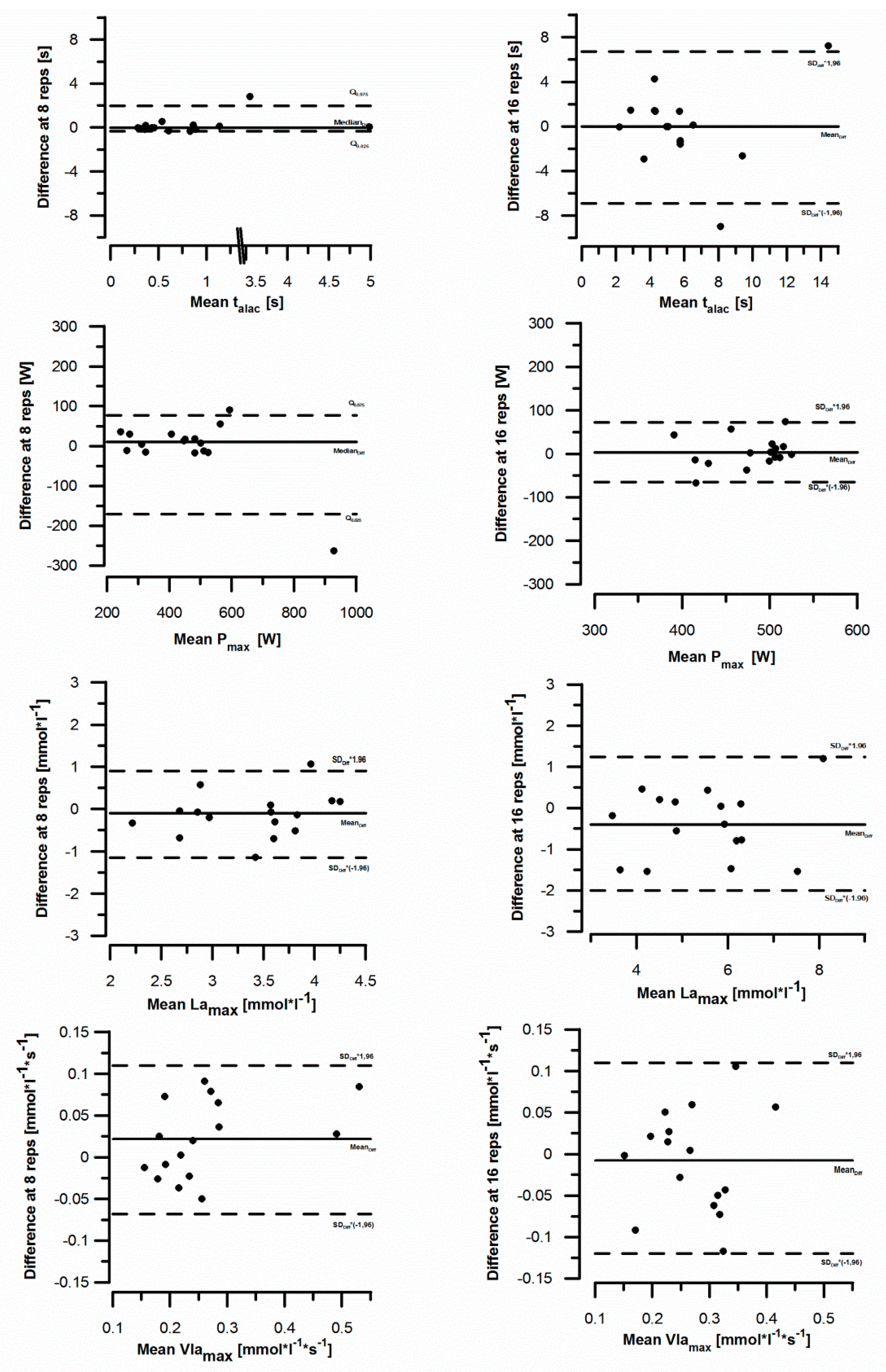 Sports 06 00150 g002