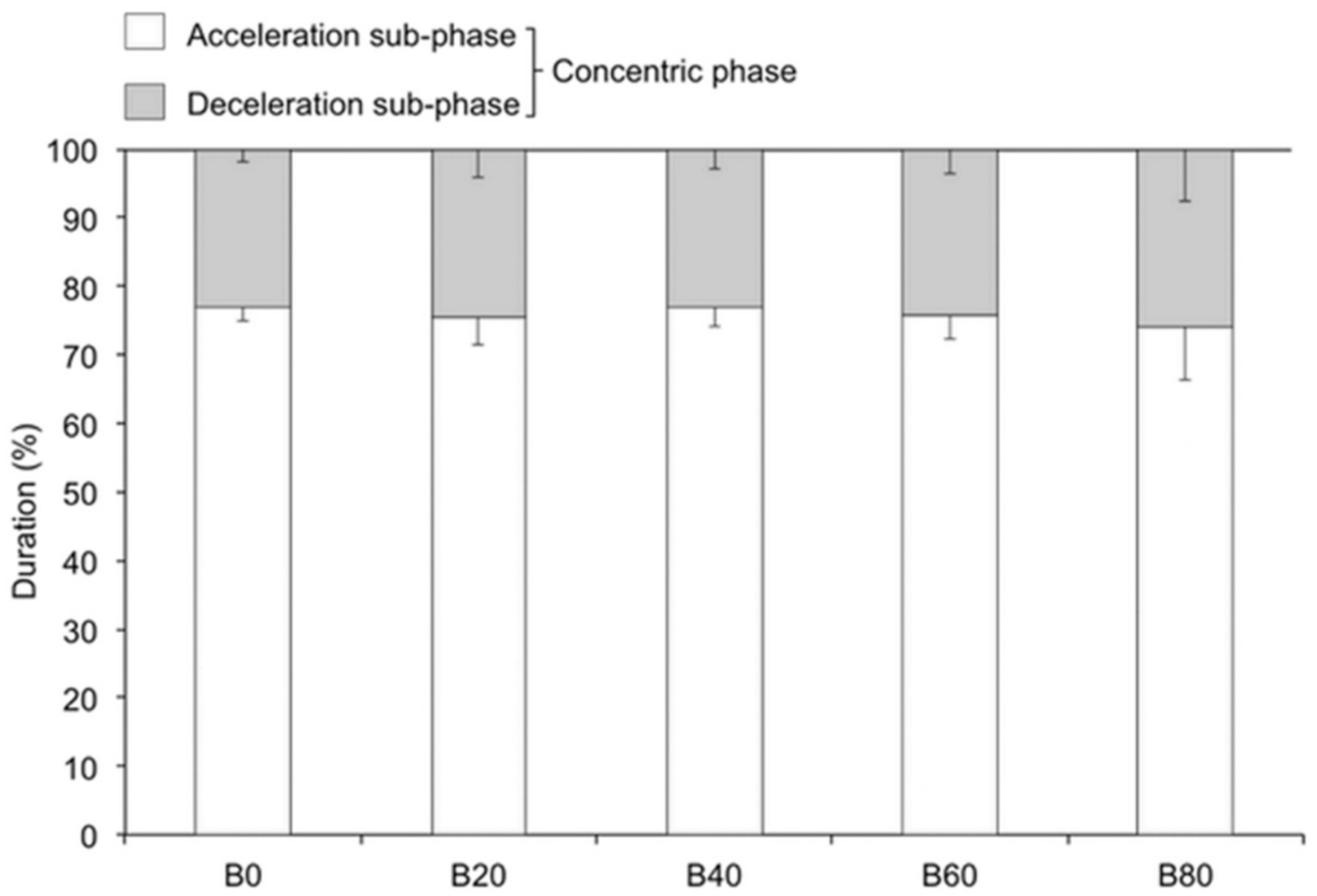 Sports 06 00151 g004