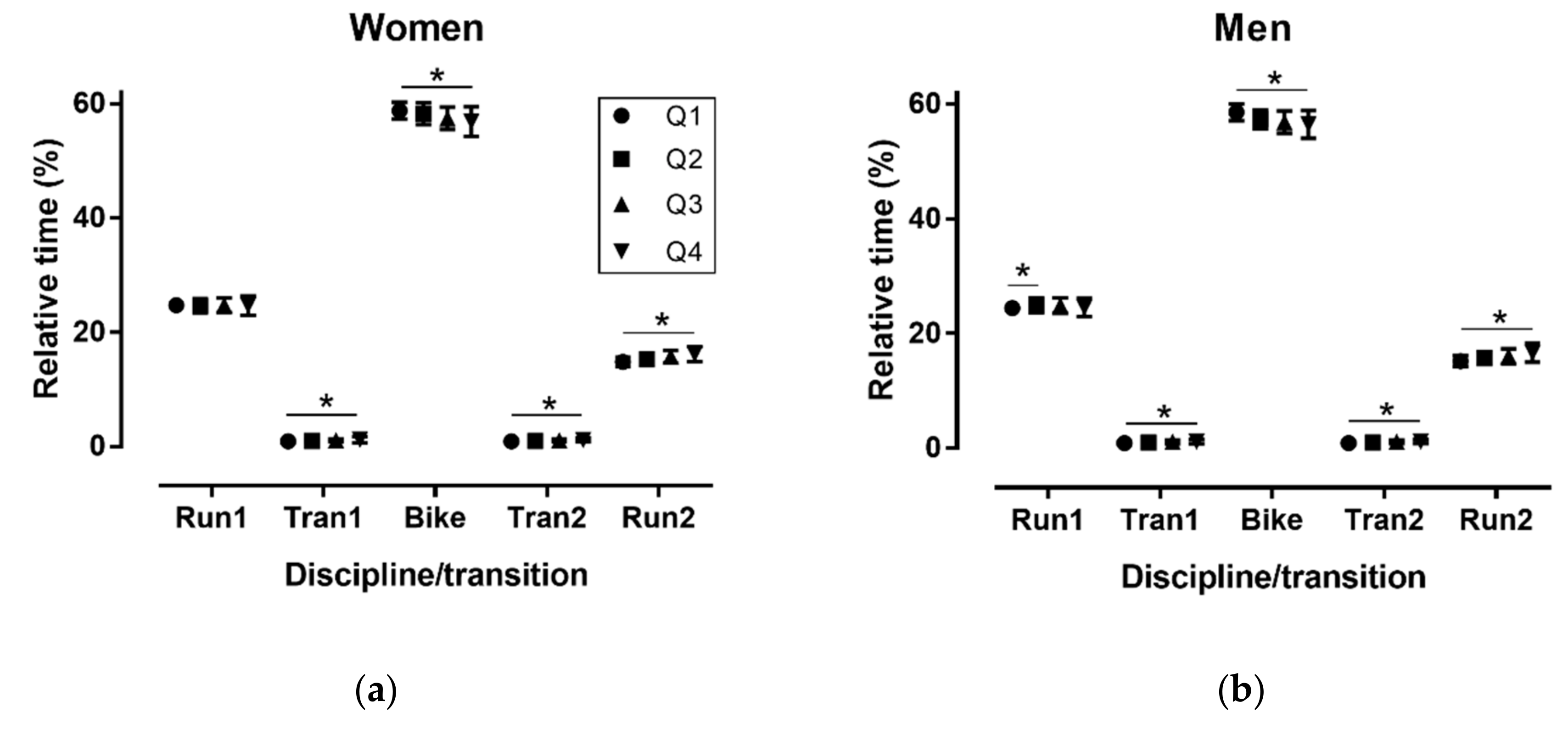 Sports 06 00152 g002