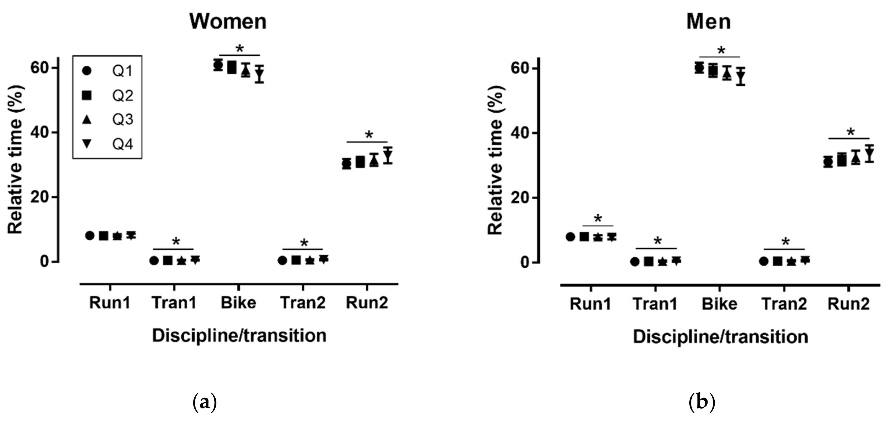 Sports 06 00152 g003