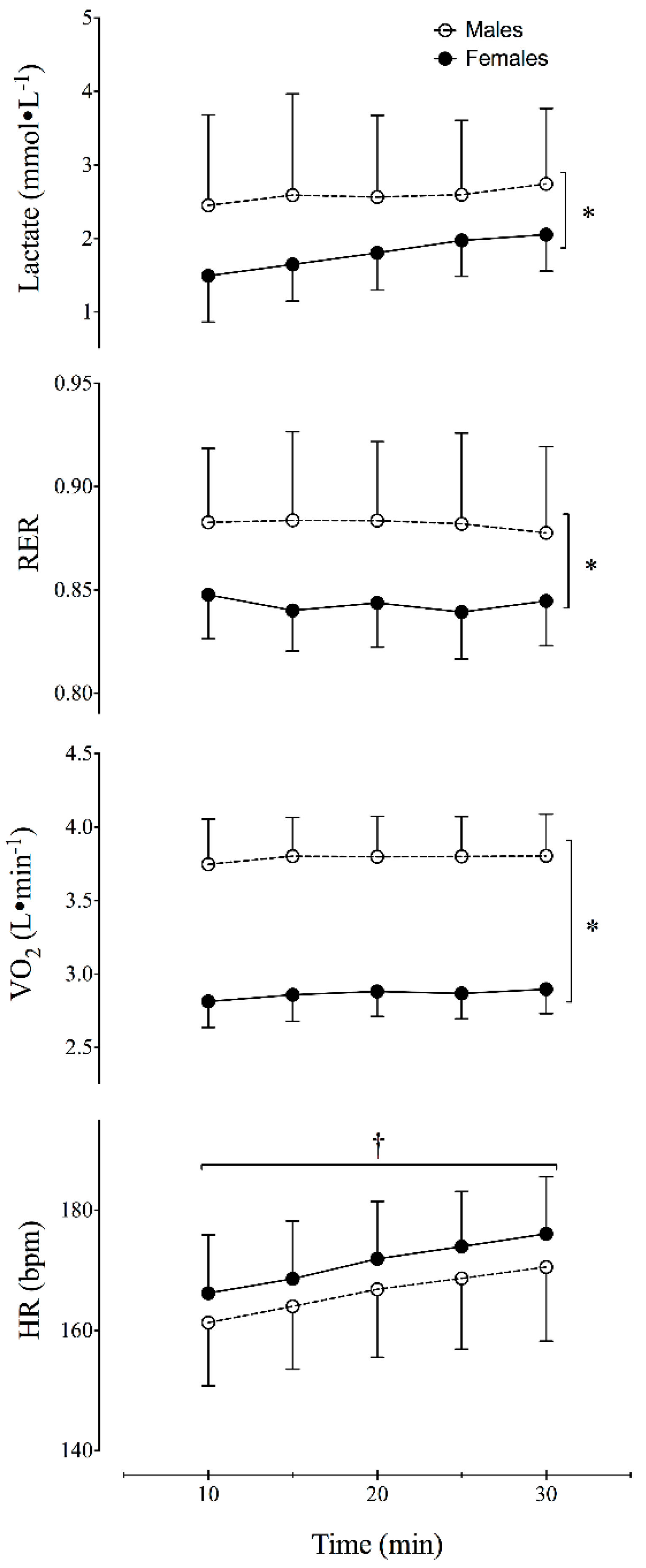 Sports 06 00154 g001 Sports 06 00154 g001