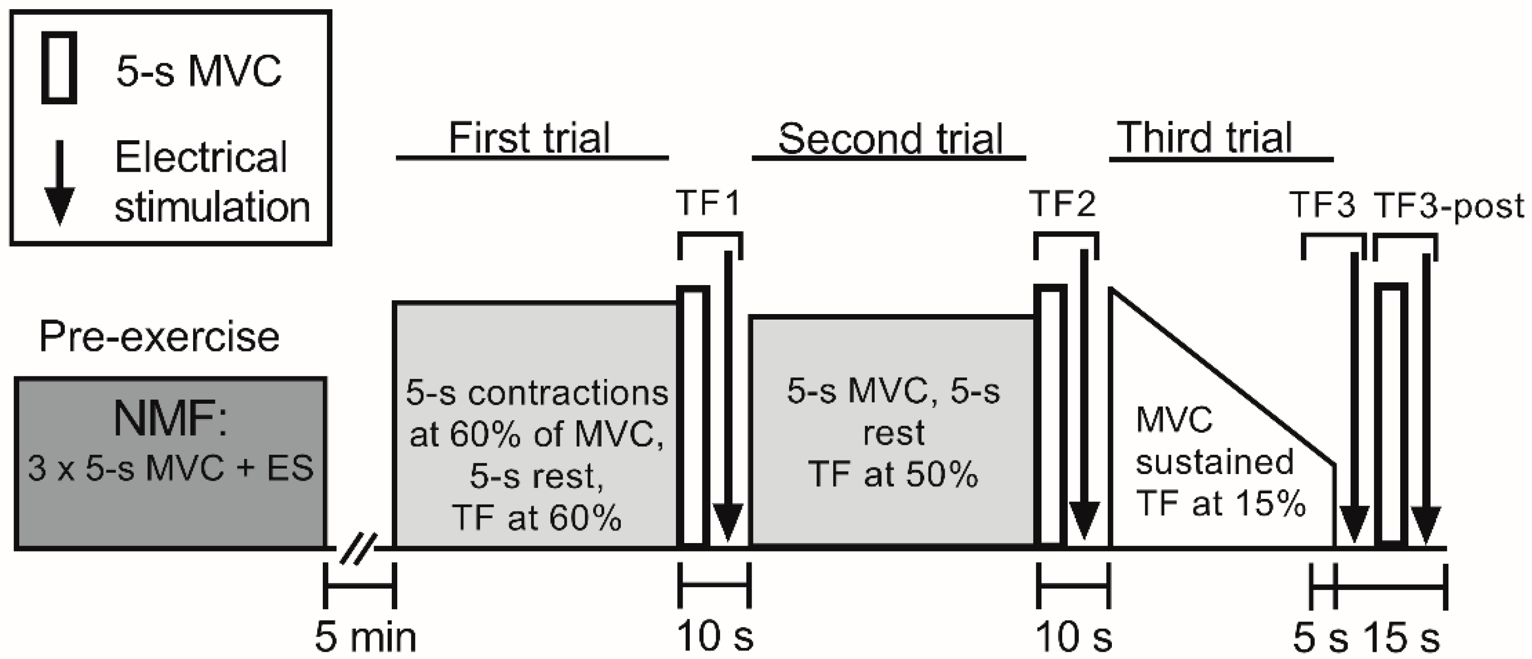 Sports 06 00156 g001