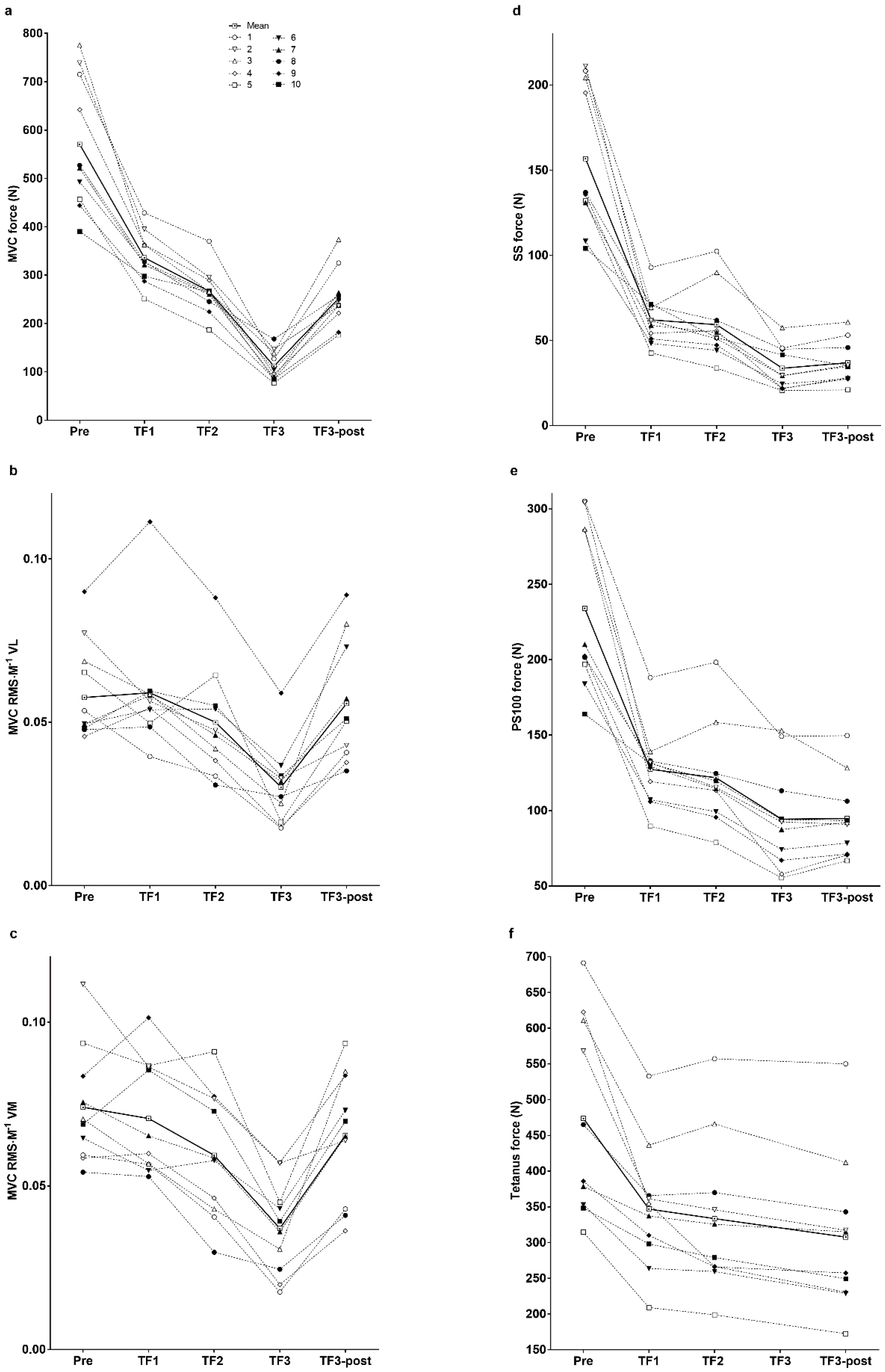 Sports 06 00156 g004