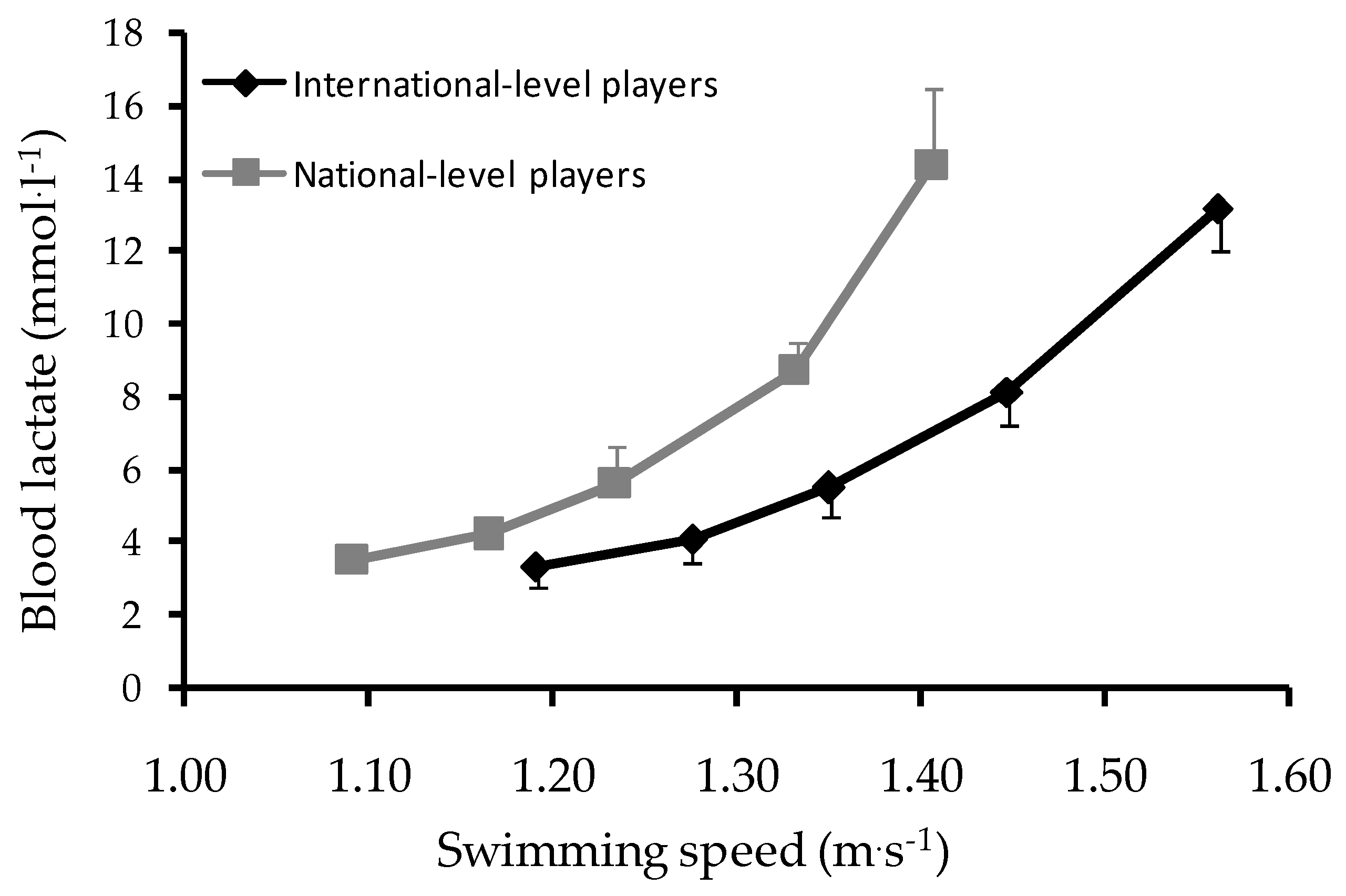 Sports 06 00157 g001