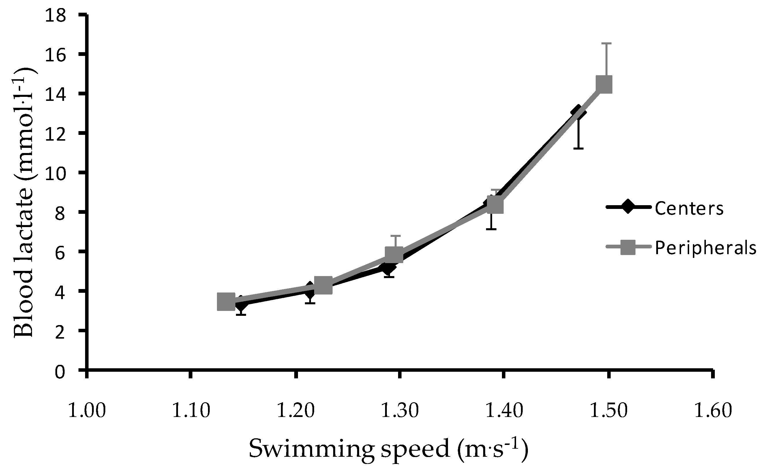 Sports 06 00157 g002