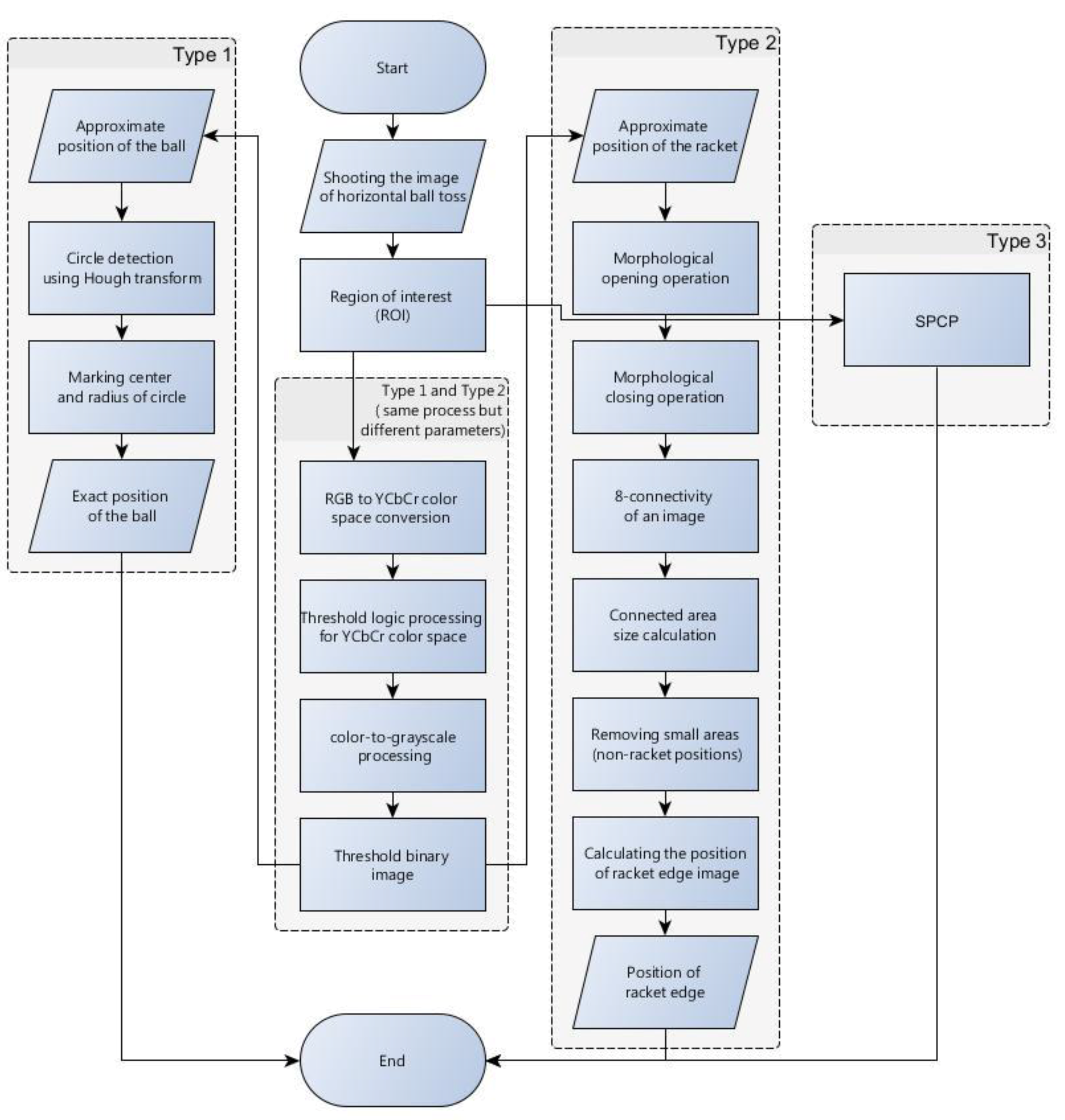 Sports 06 00158 g001