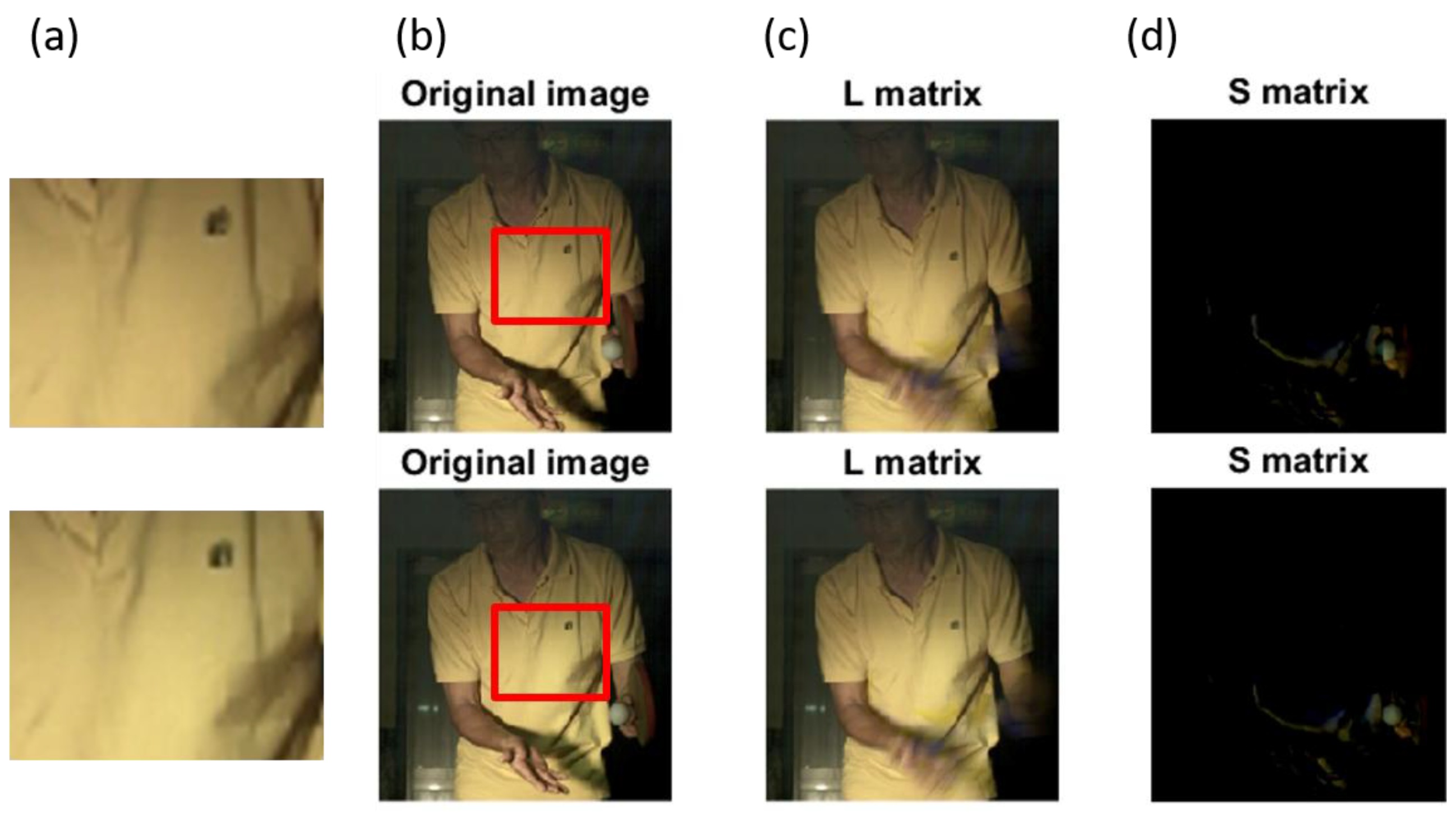 Sports 06 00158 g005