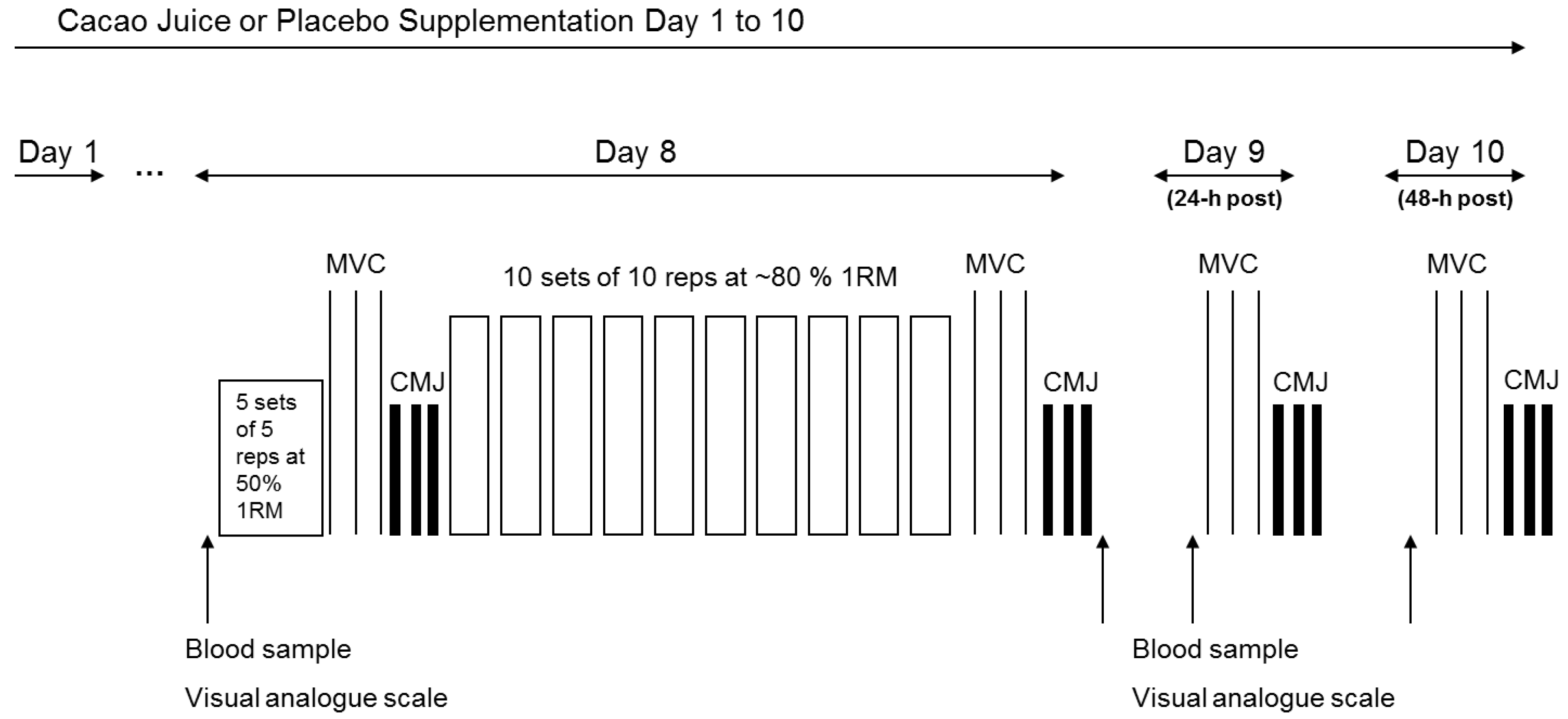 Sports 06 00159 g001
