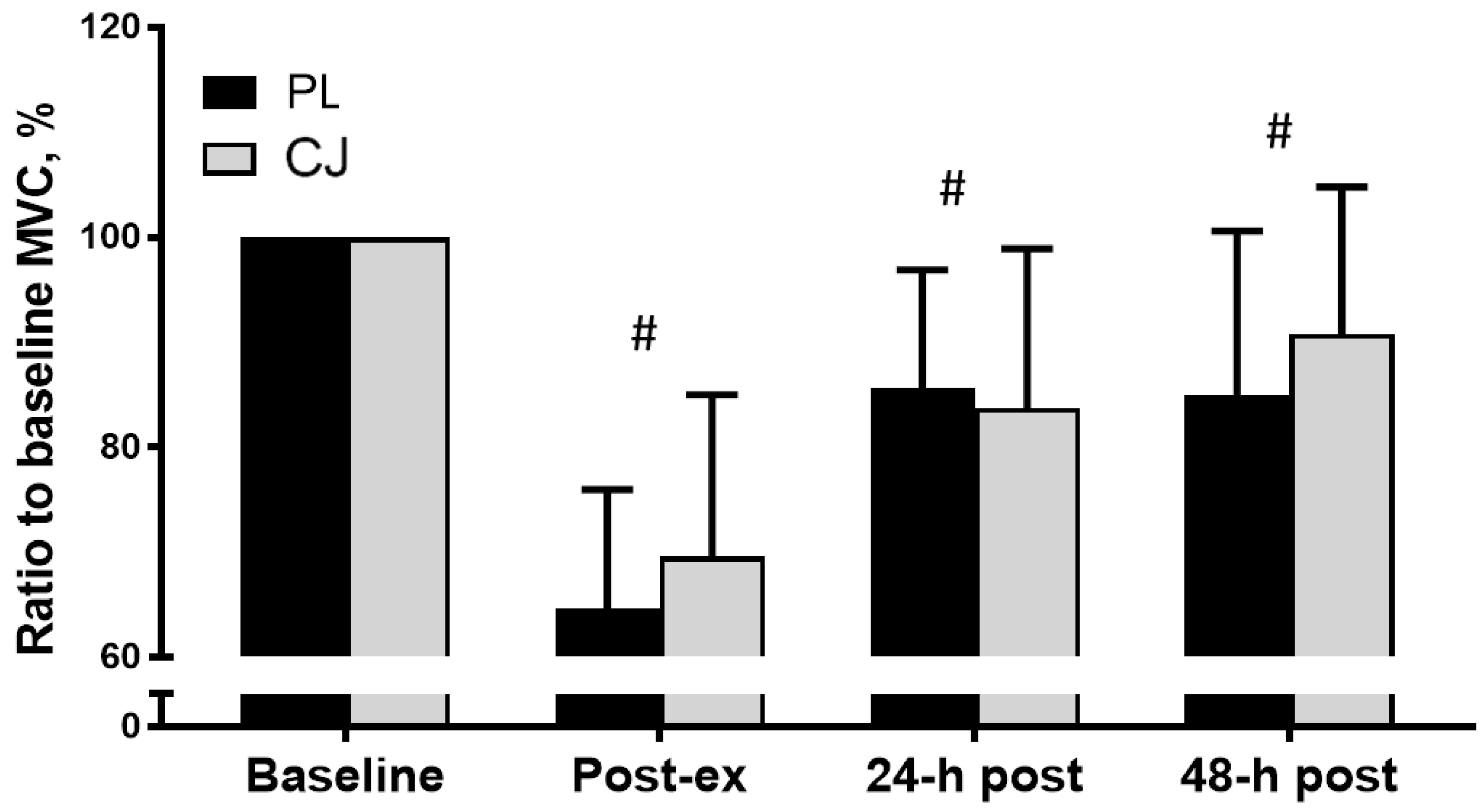 Sports 06 00159 g002