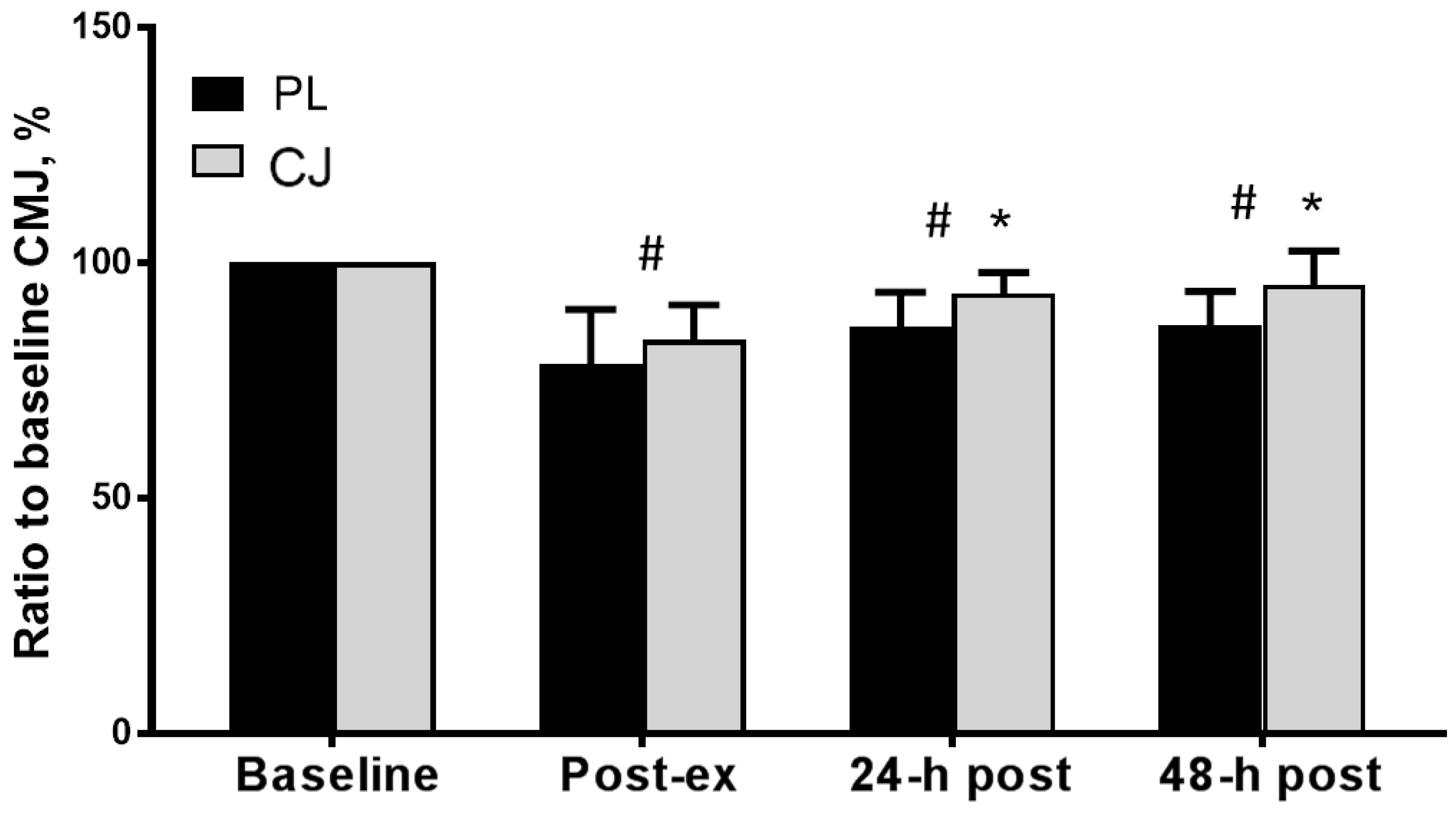 Sports 06 00159 g003