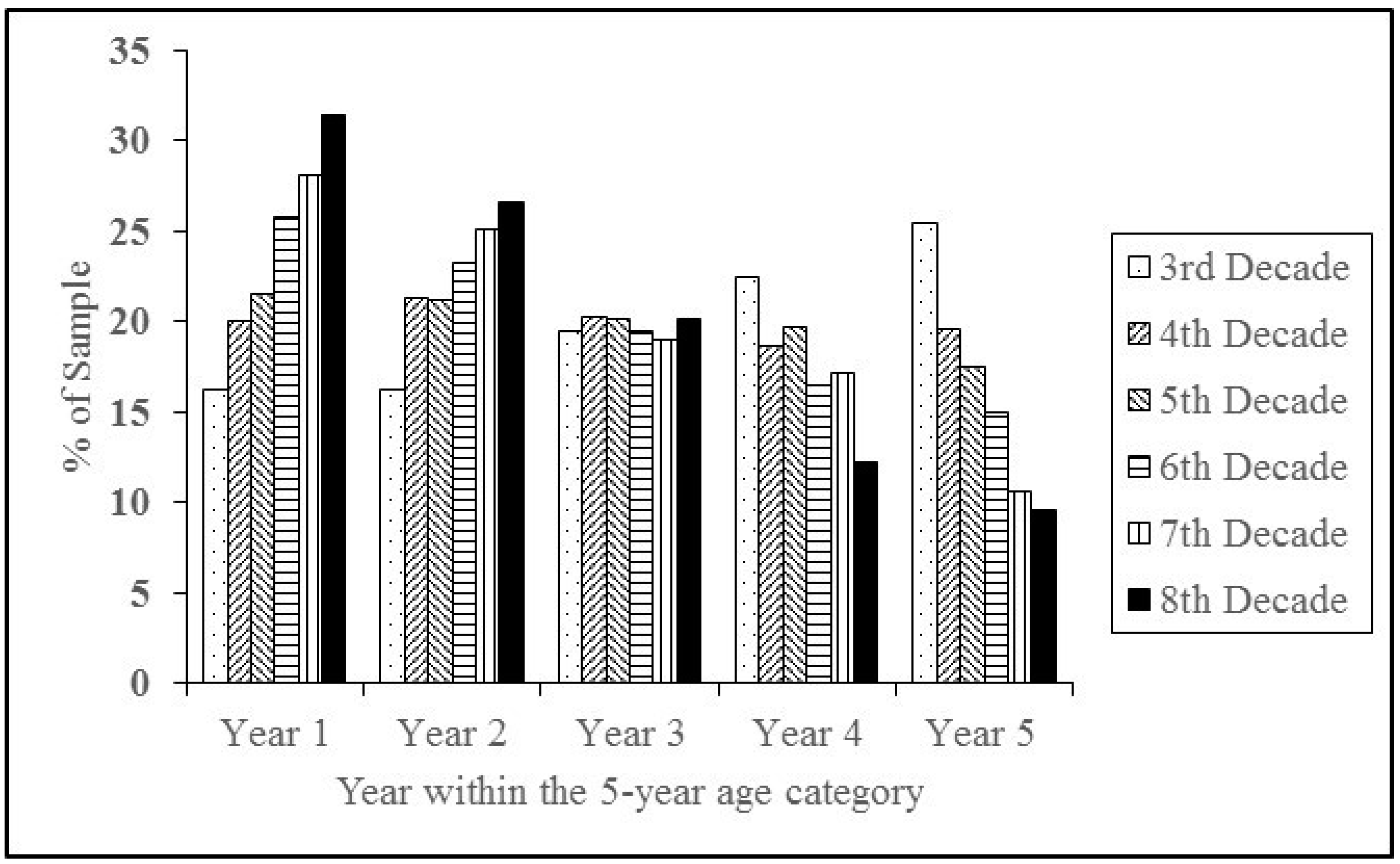 Sports 06 00167 g002
