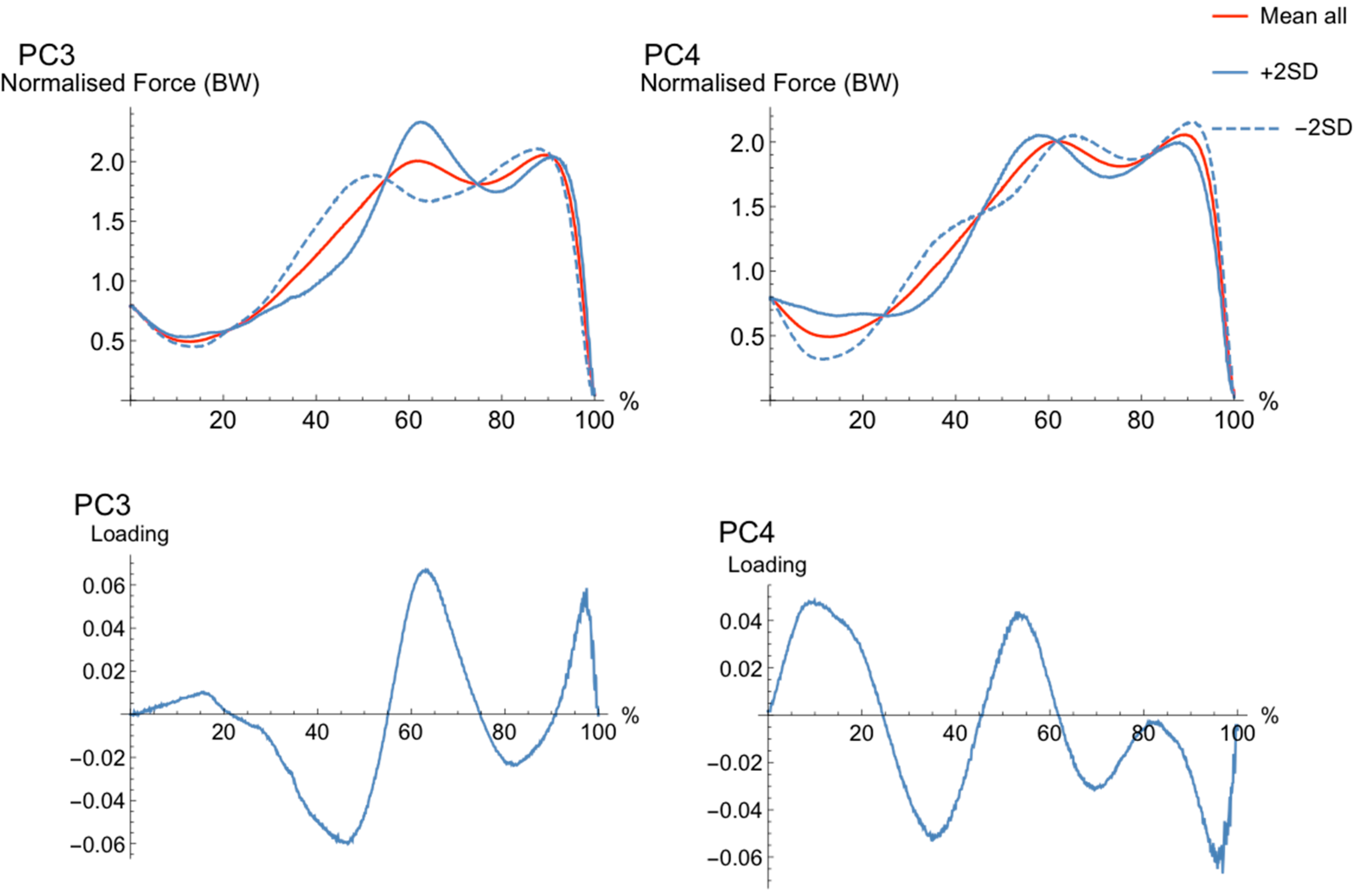 Sports 06 00168 g002