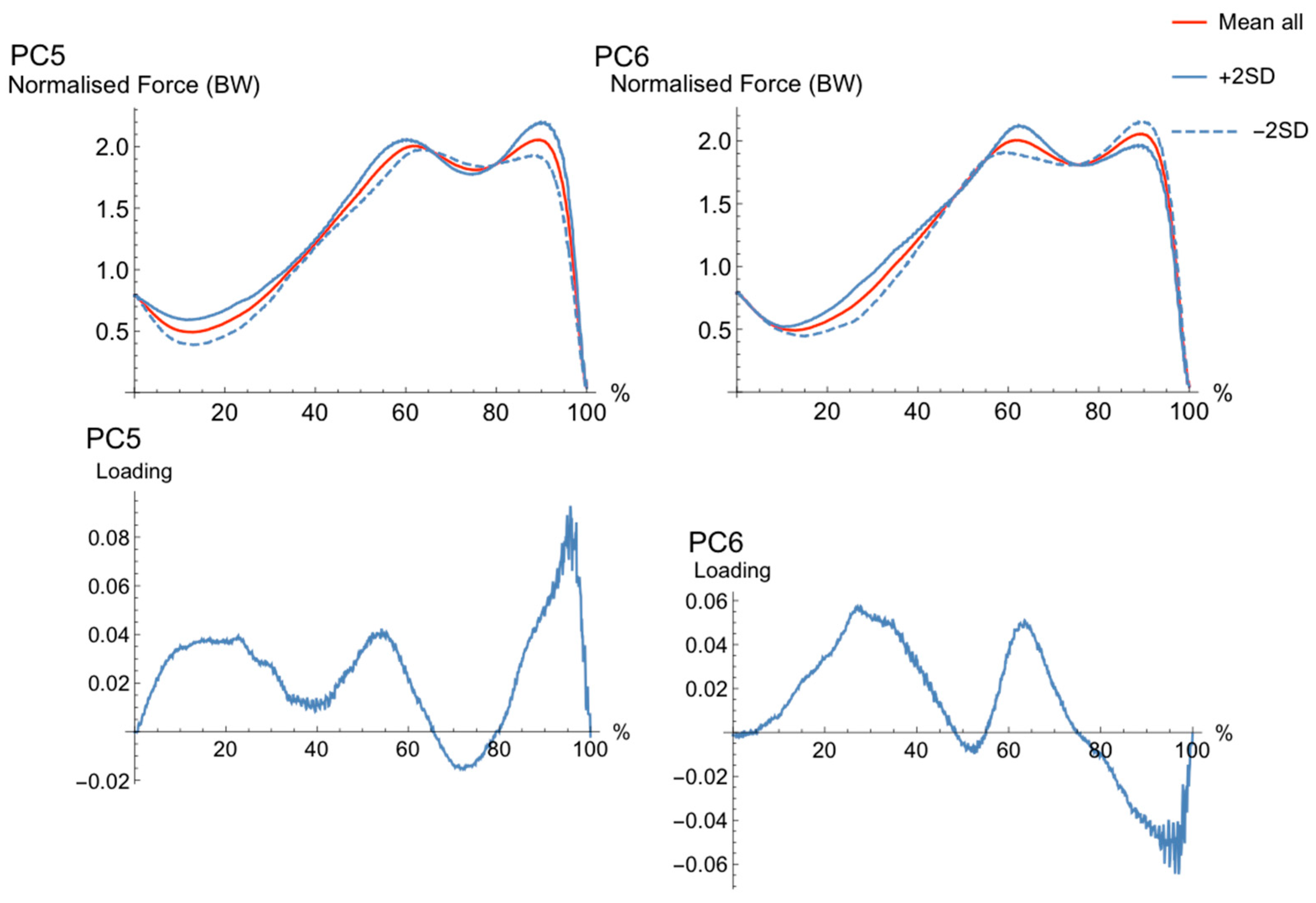 Sports 06 00168 g003