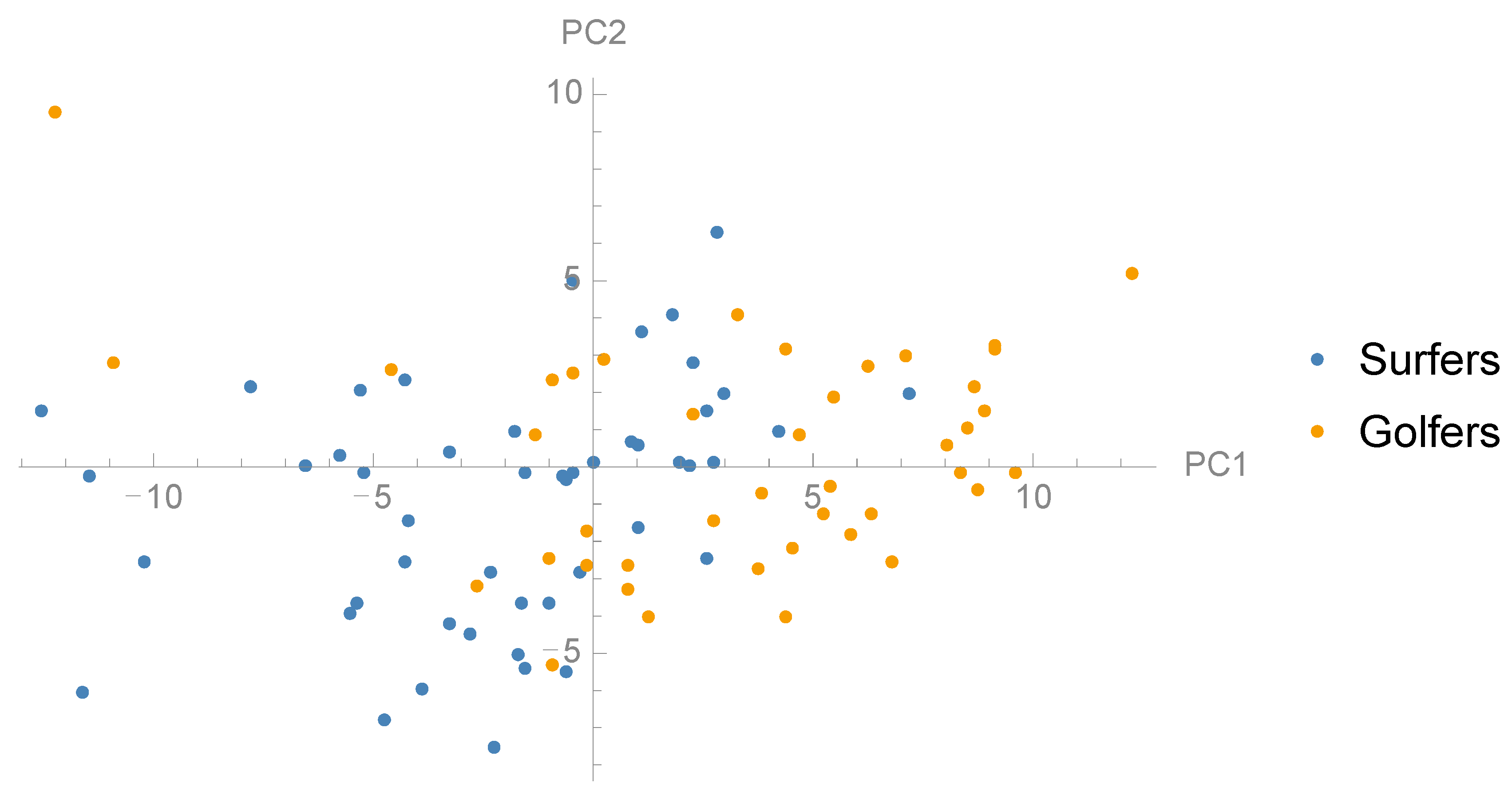 Sports 06 00168 g004