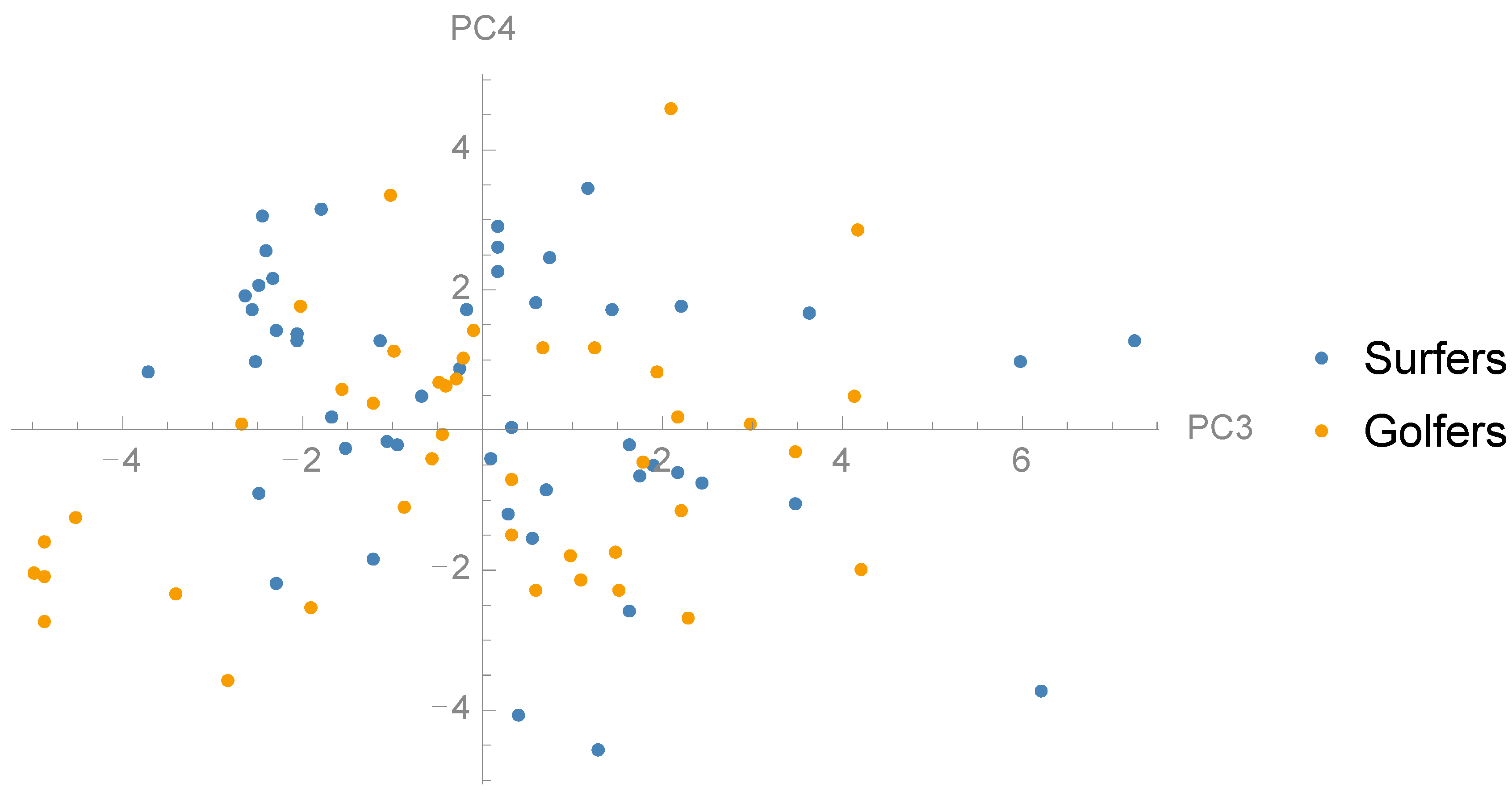 Sports 06 00168 g005