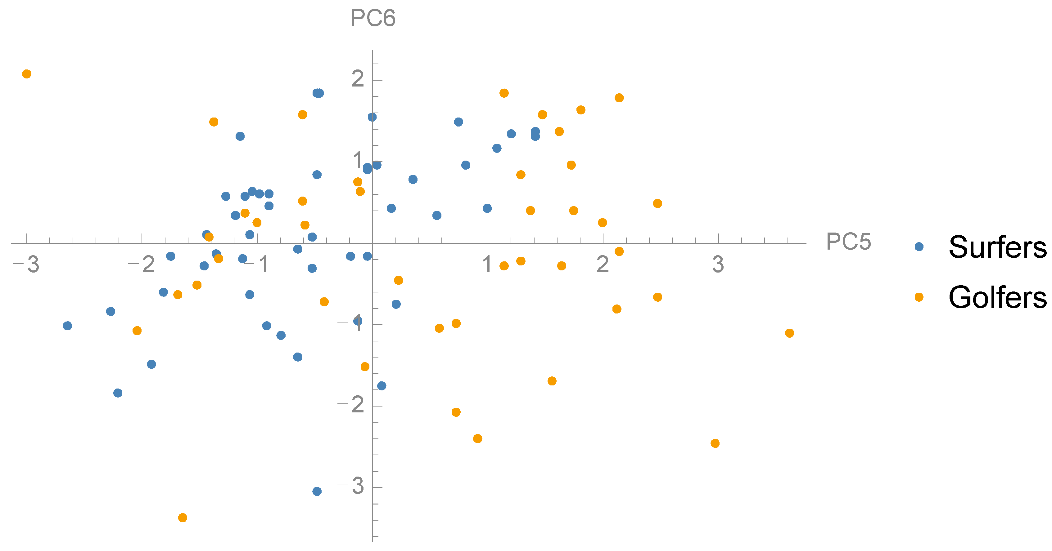 Sports 06 00168 g006