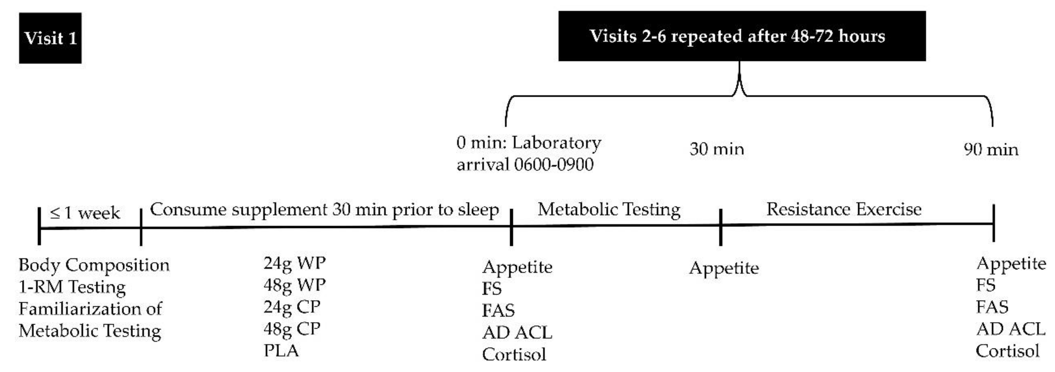 Sports 06 00172 g001 Sports 06 00172 g001