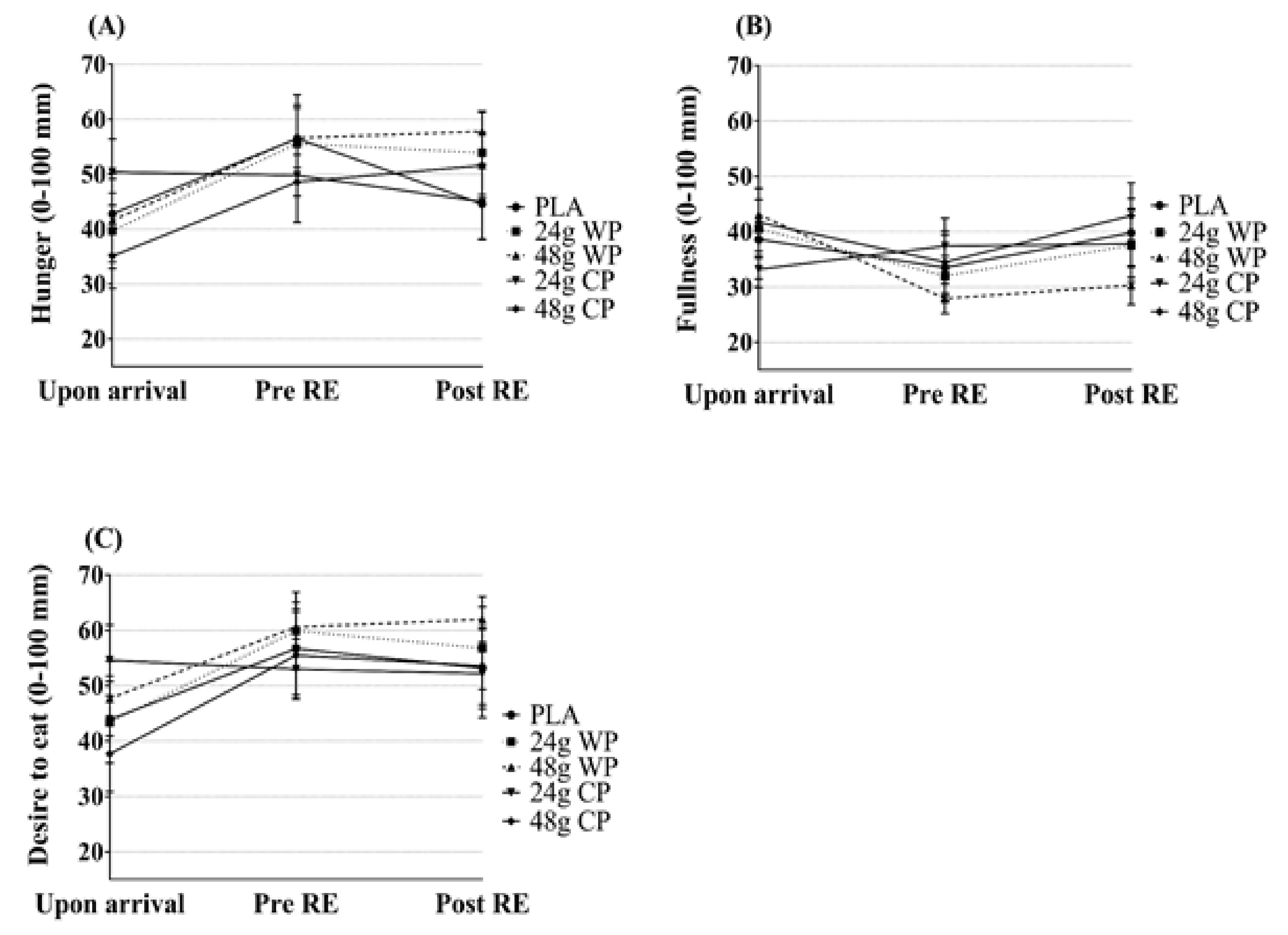Sports 06 00172 g002 Sports 06 00172 g002