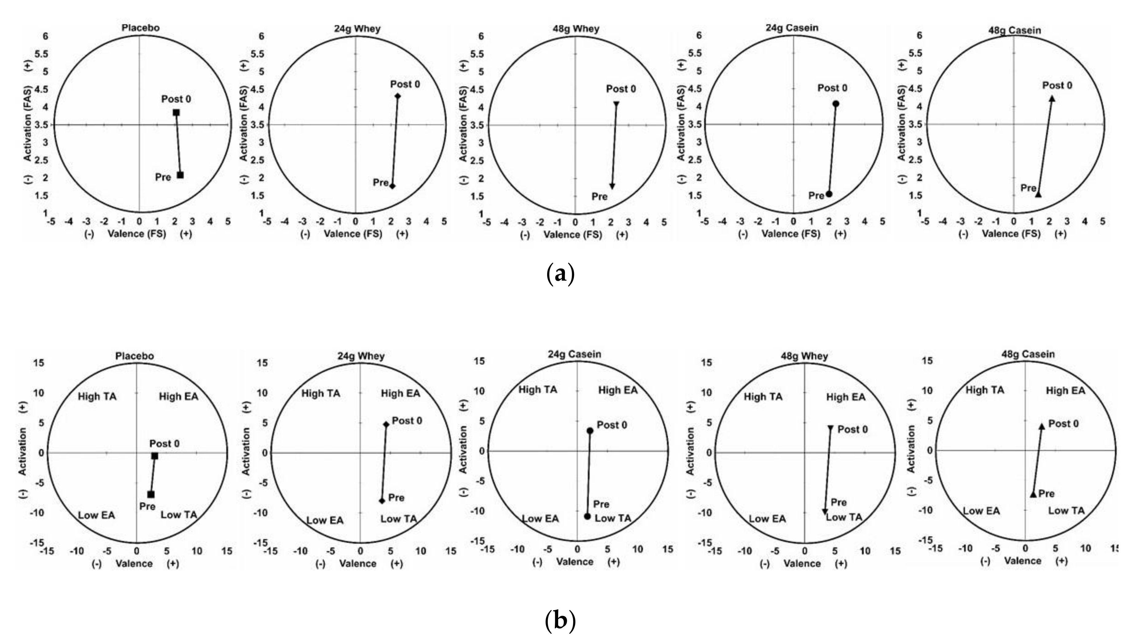 Sports 06 00172 g003 Sports 06 00172 g003