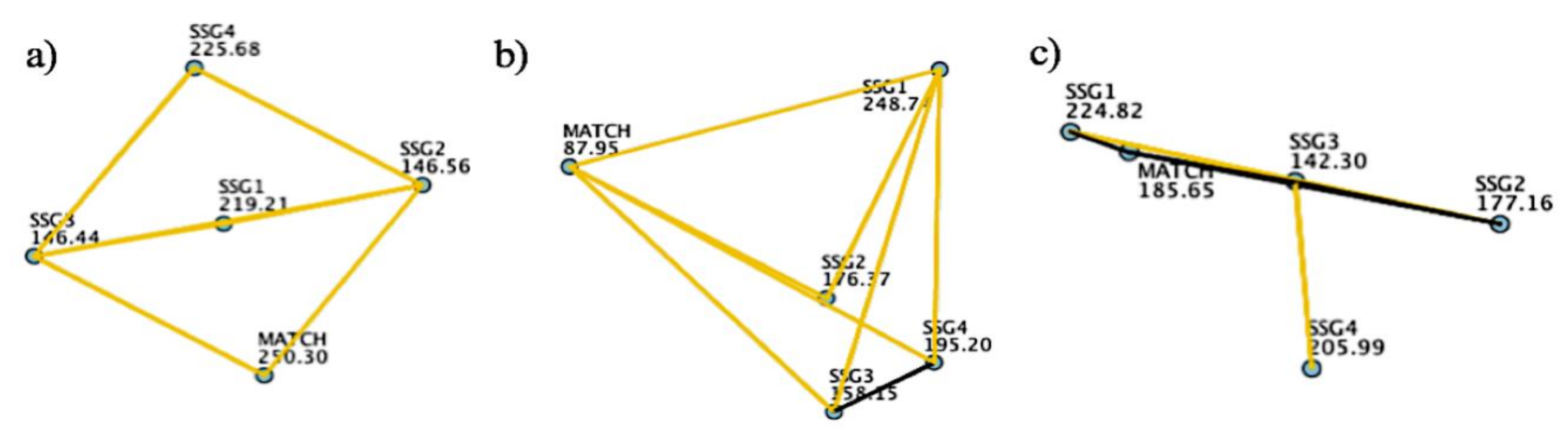 Sports 06 00173 g001