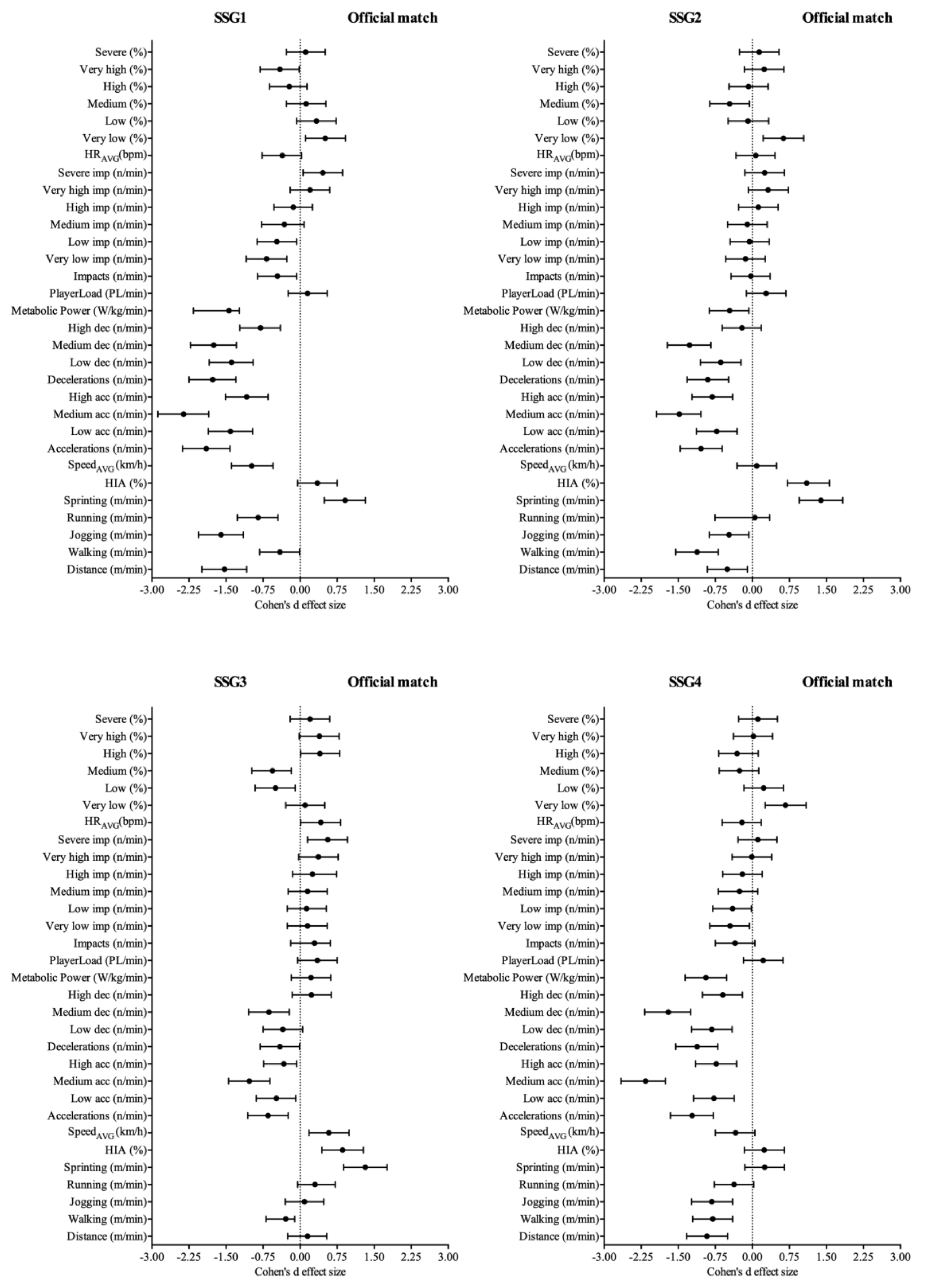 Sports 06 00173 g002