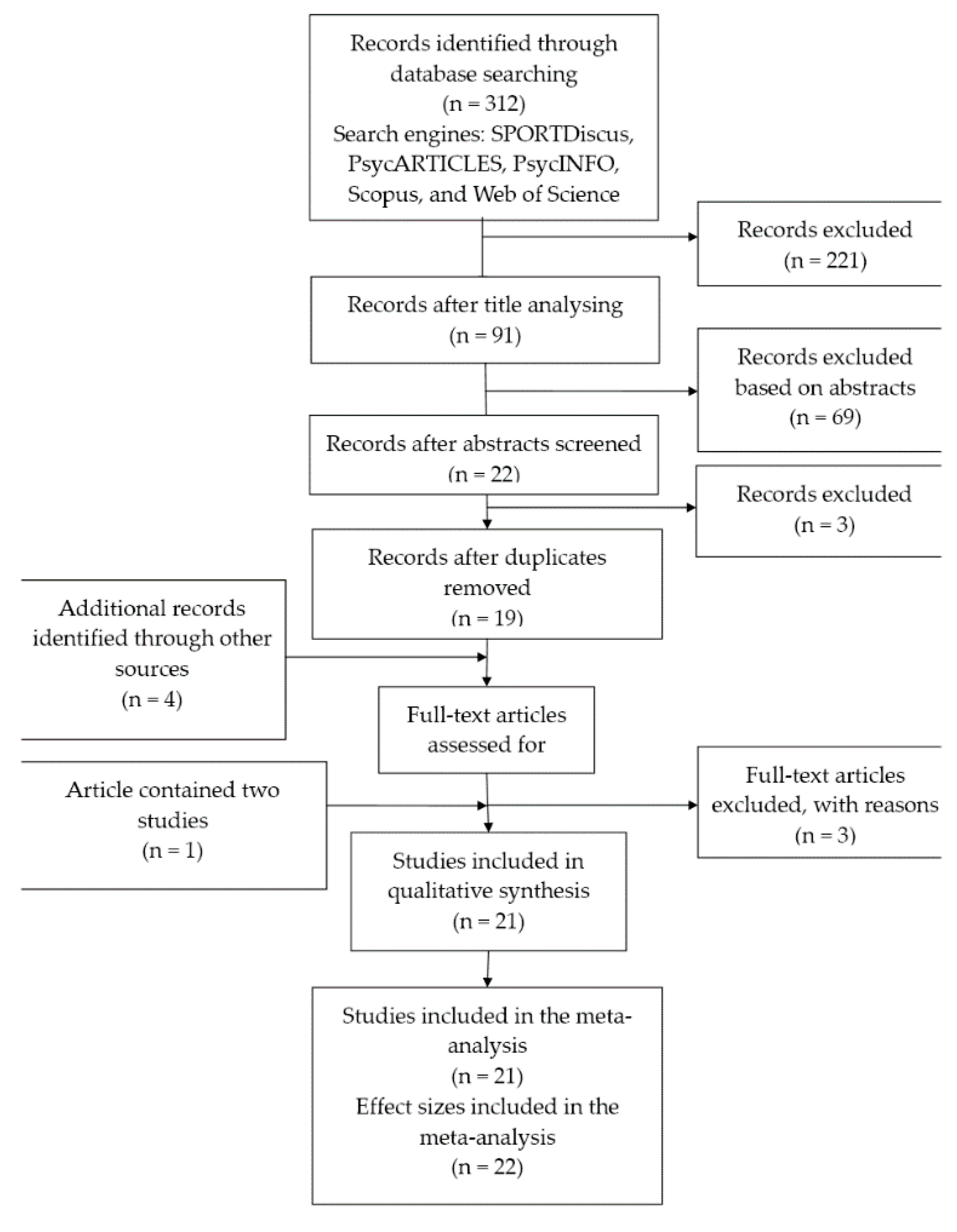Sports 06 00175 g001