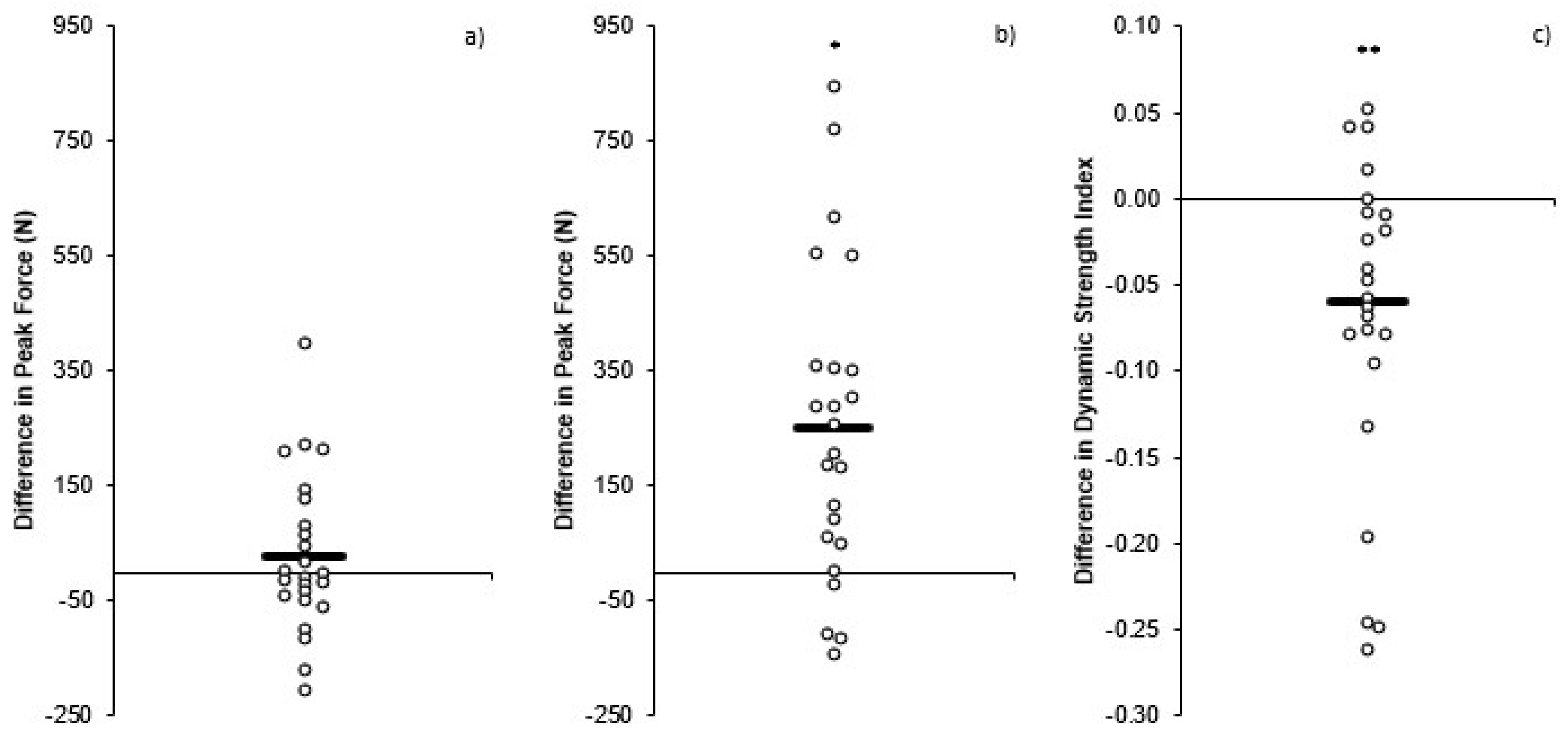 Sports 06 00176 g002