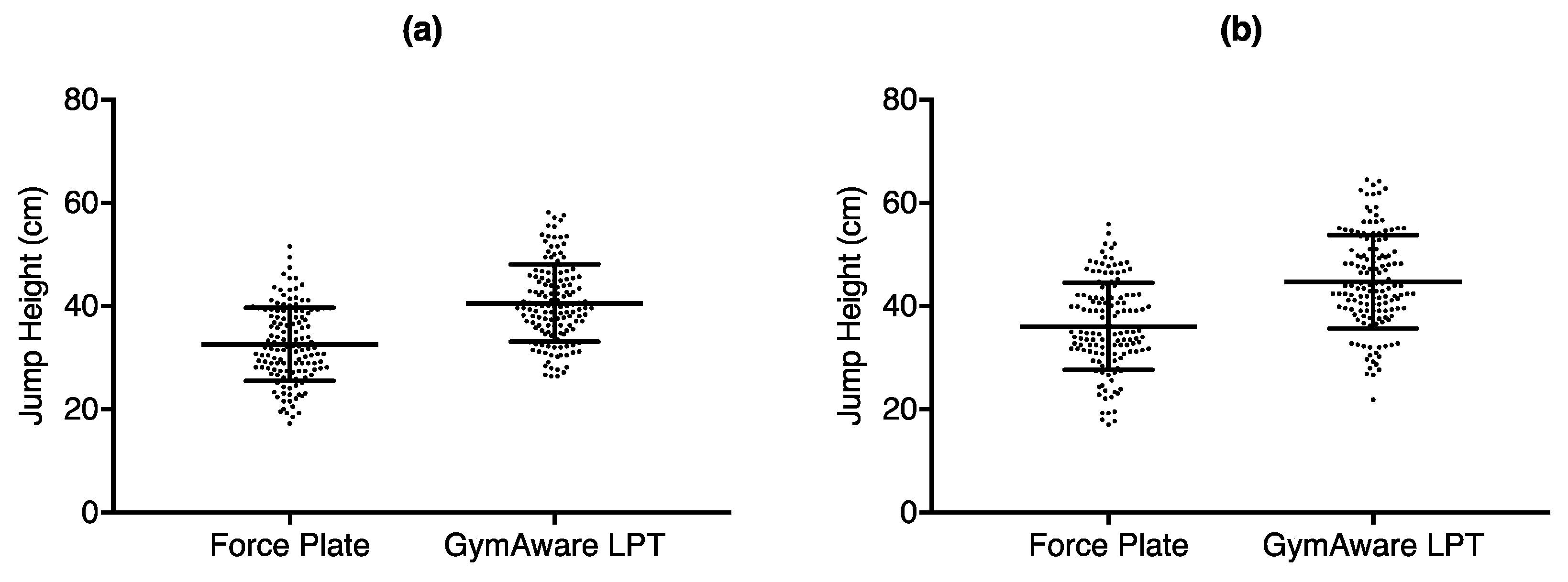 Sports 06 00177 g002