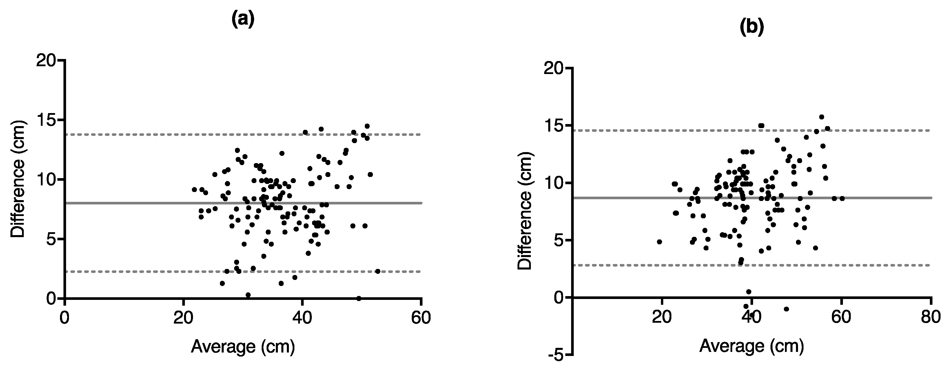 Sports 06 00177 g003