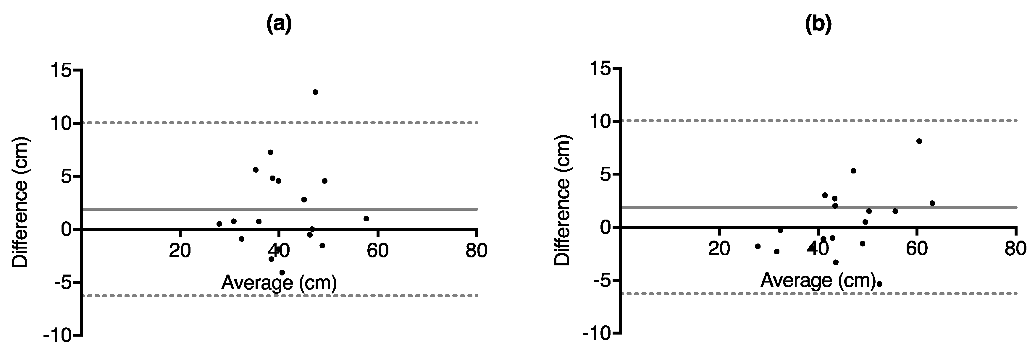 Sports 06 00177 g005