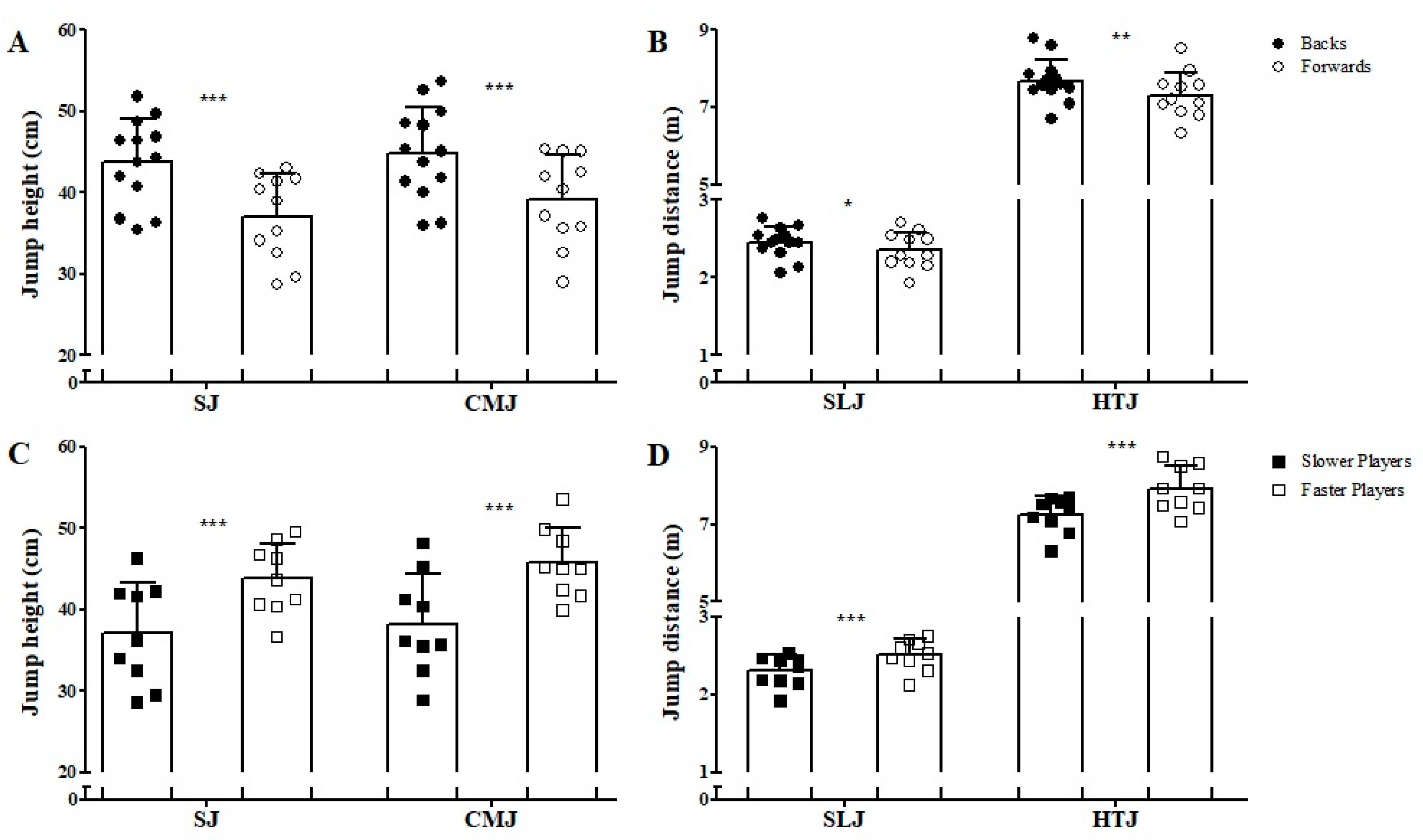 Sports 07 00002 g004