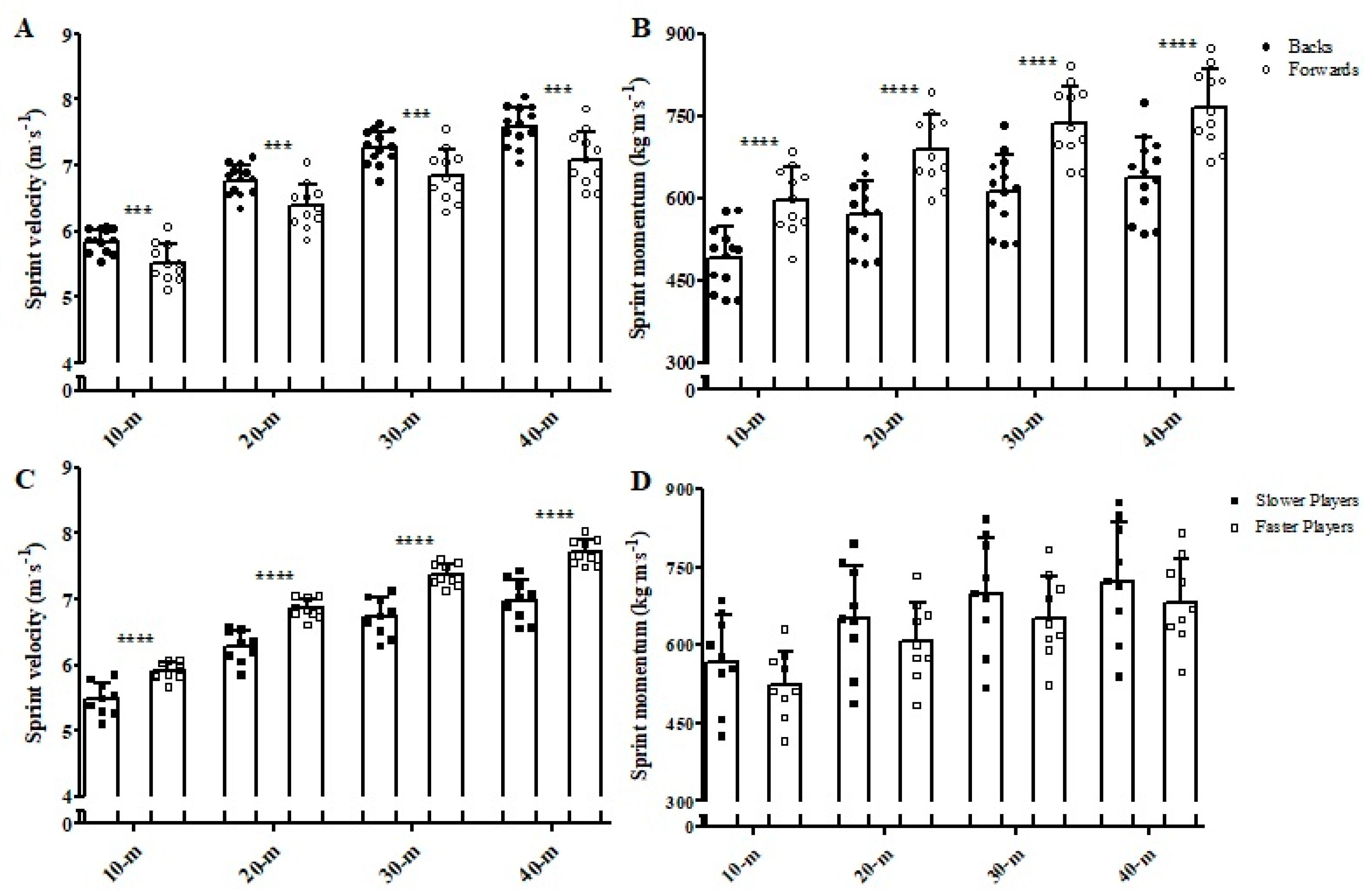 Sports 07 00002 g005